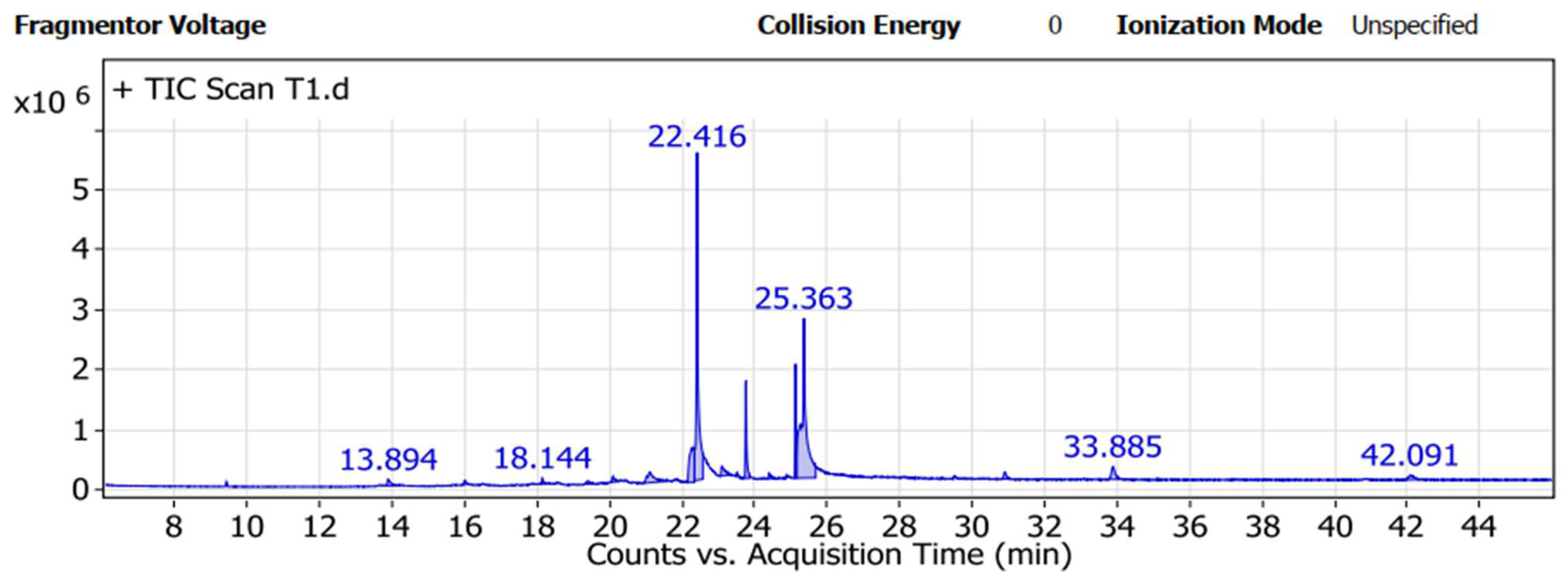 Microorganisms 11 00198 g006