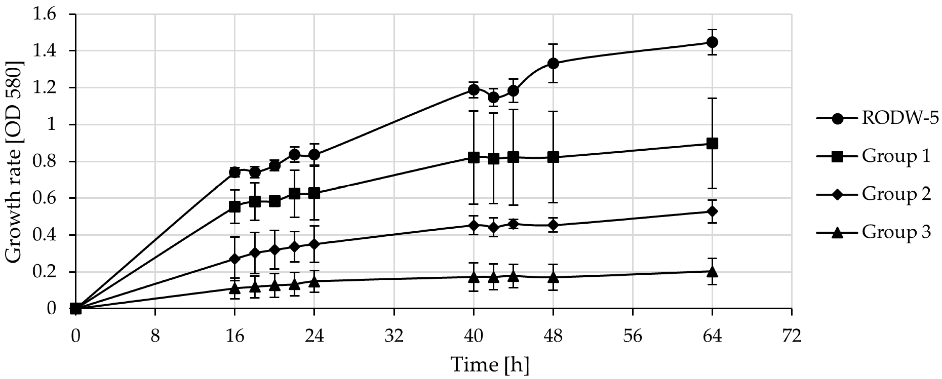 Microorganisms 11 00201 g004 Microorganisms 11 00201 g004
