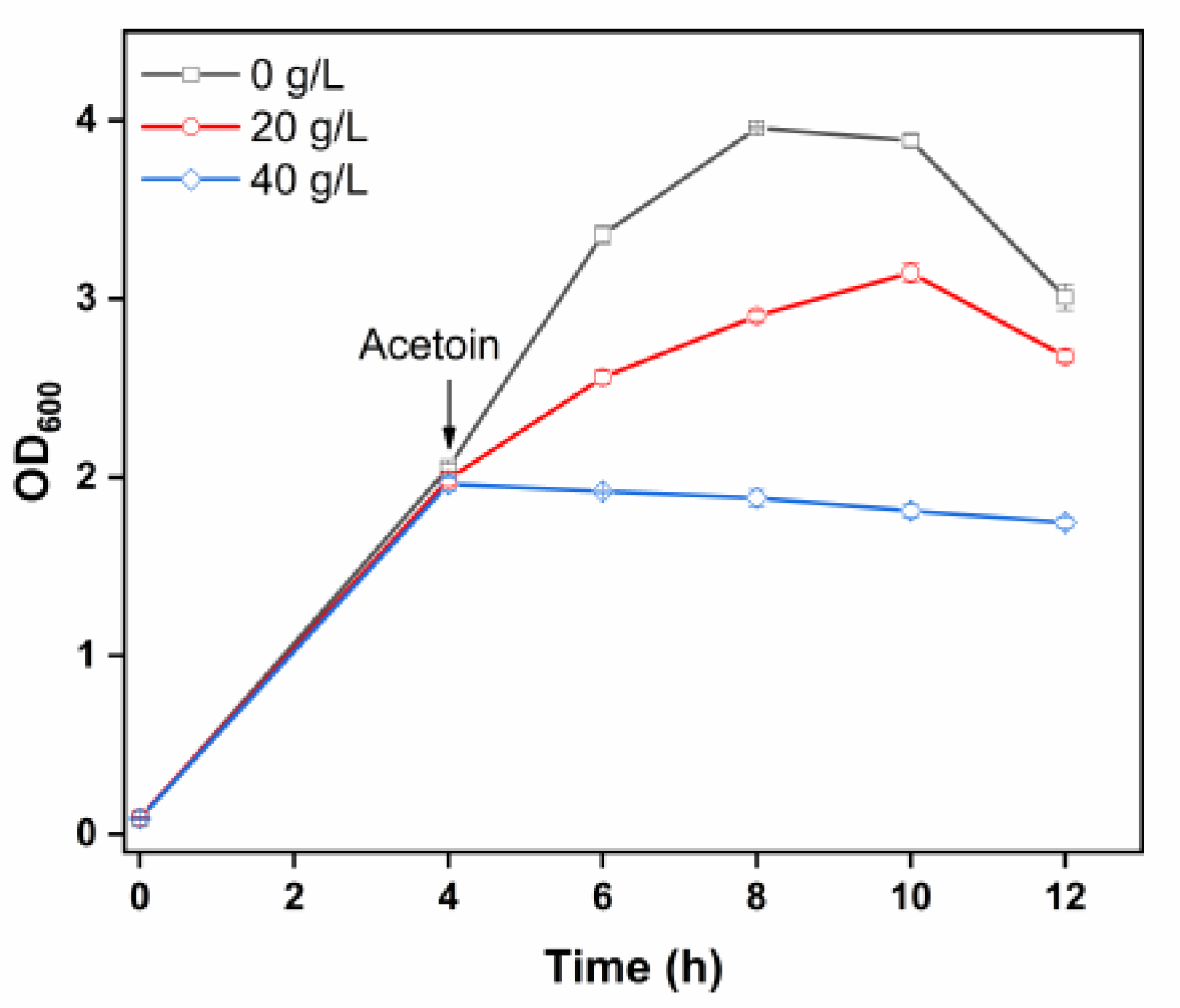 Microorganisms 11 00203 g001