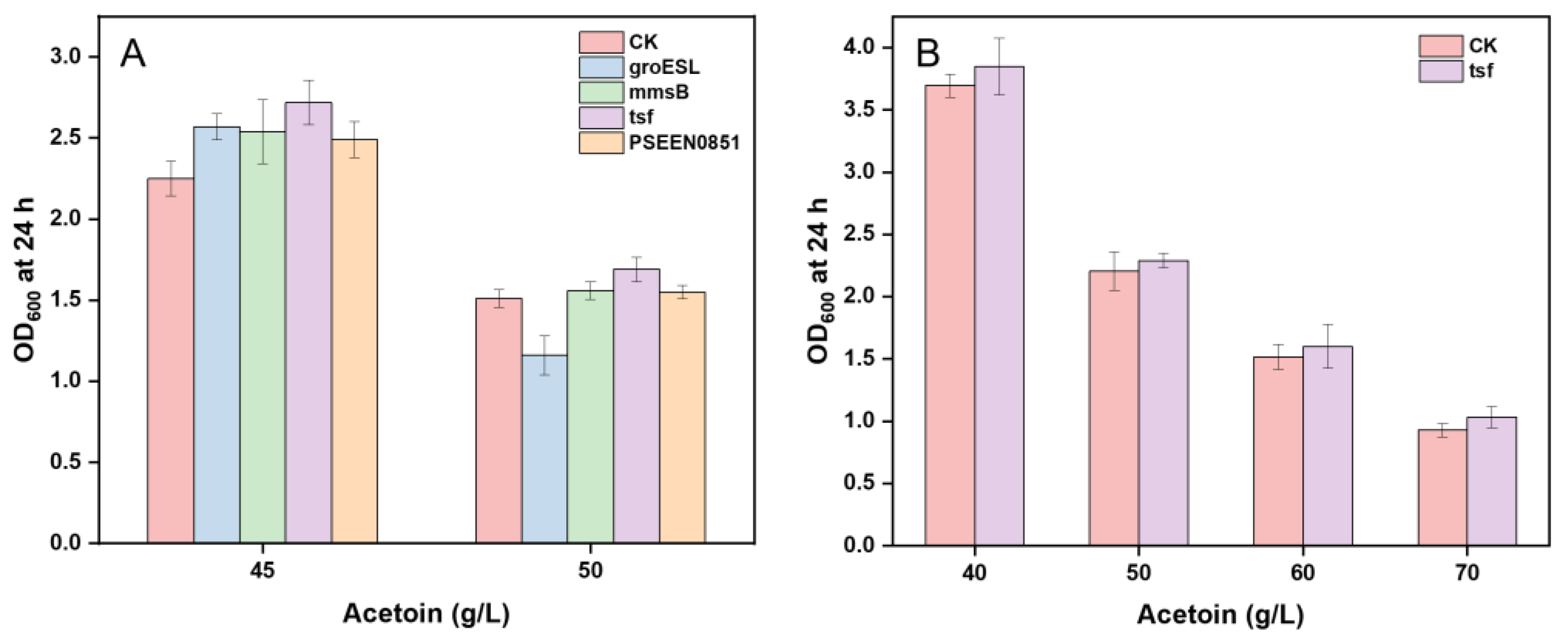 Microorganisms 11 00203 g002