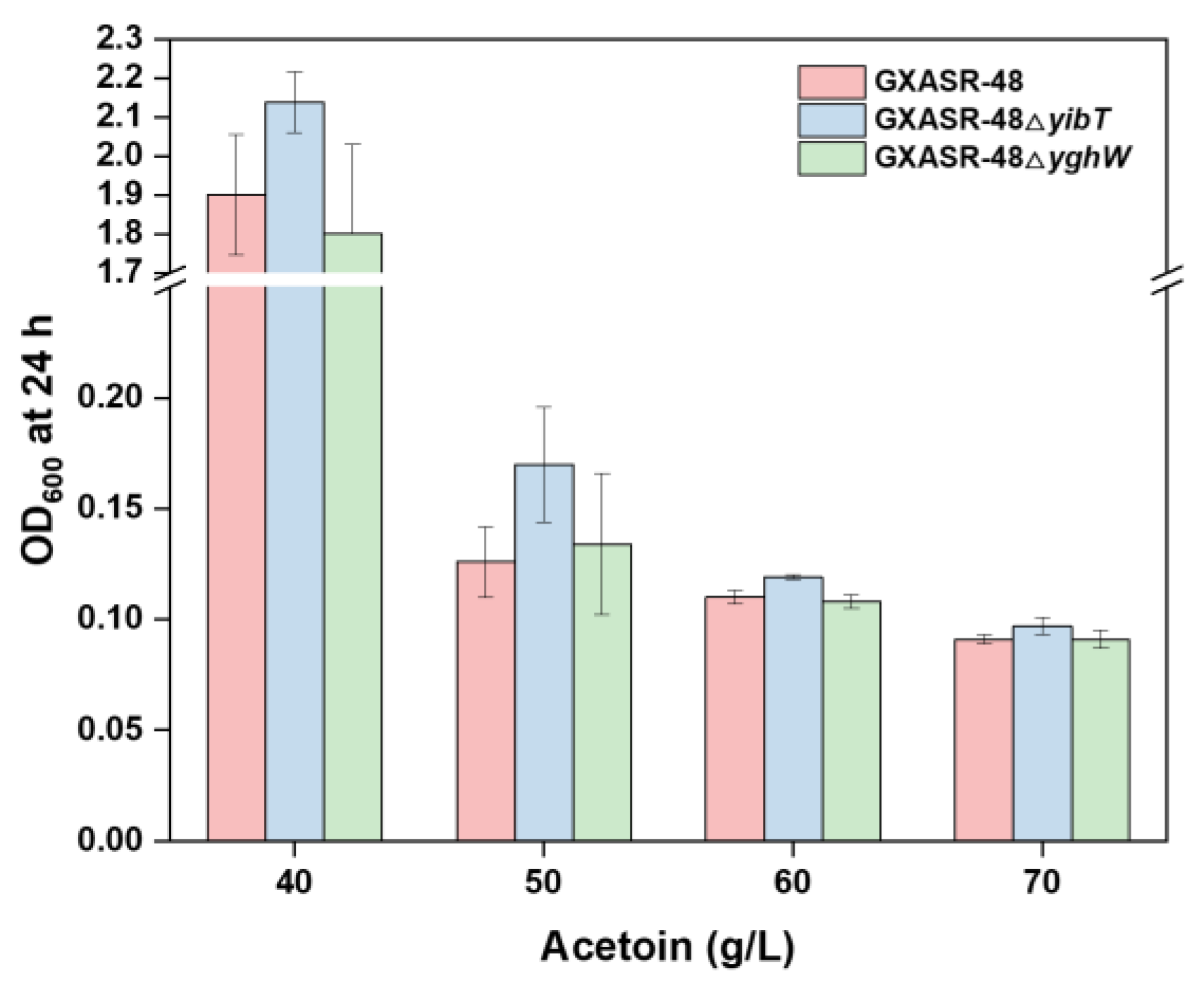 Microorganisms 11 00203 g003