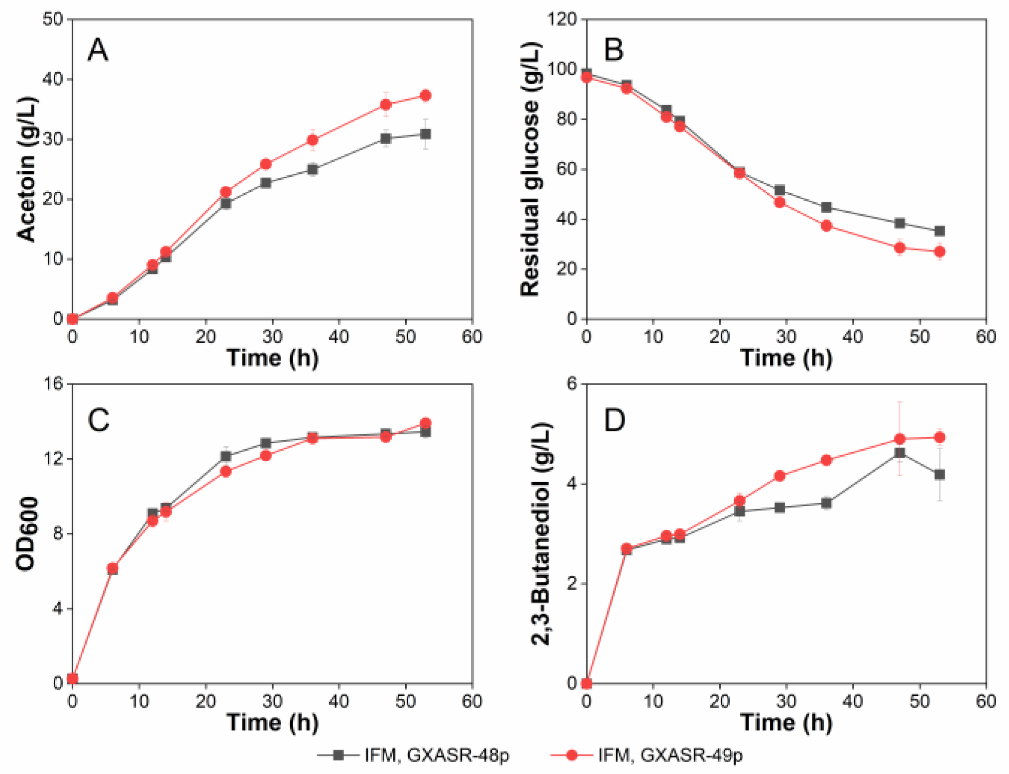 Microorganisms 11 00203 g004