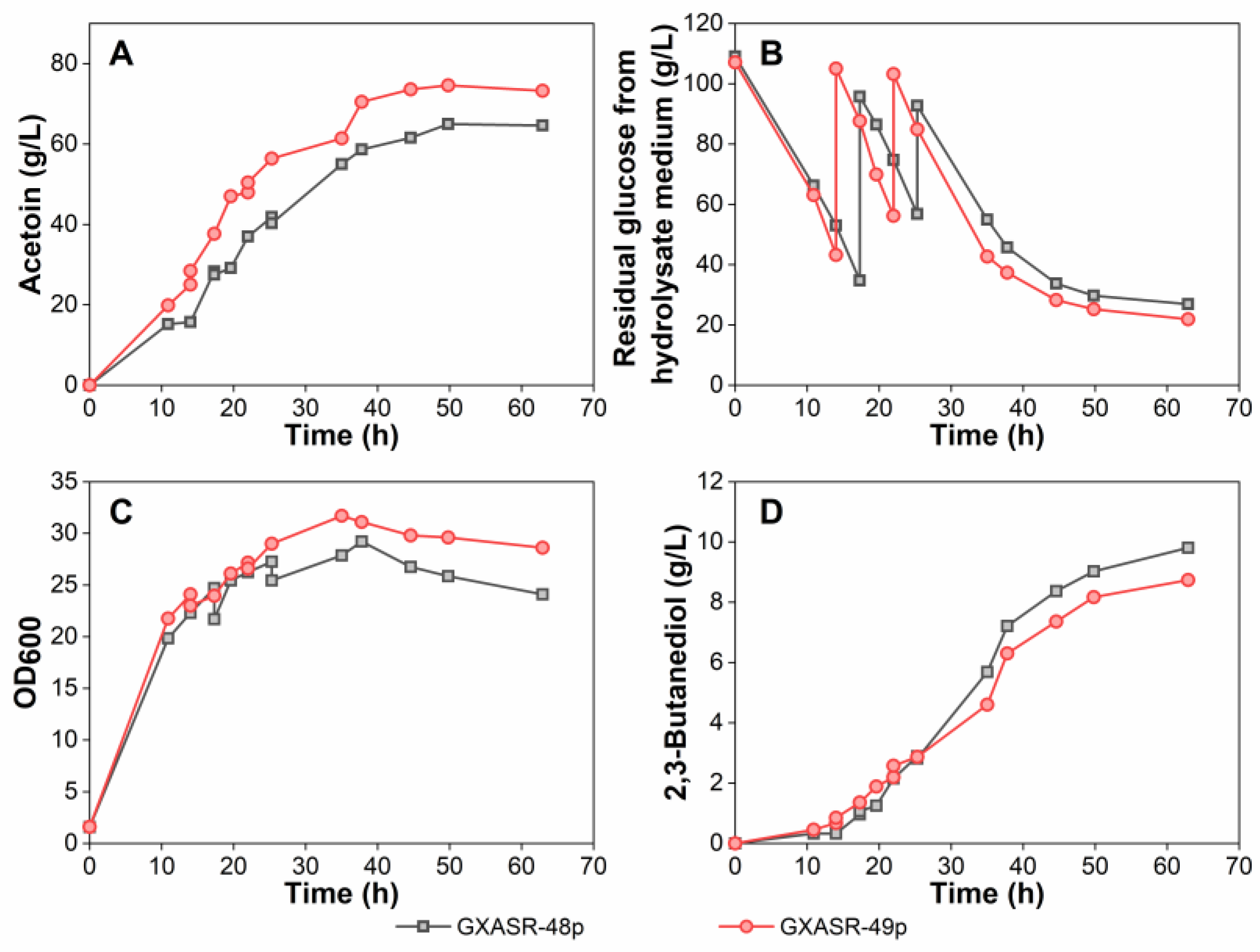 Microorganisms 11 00203 g005