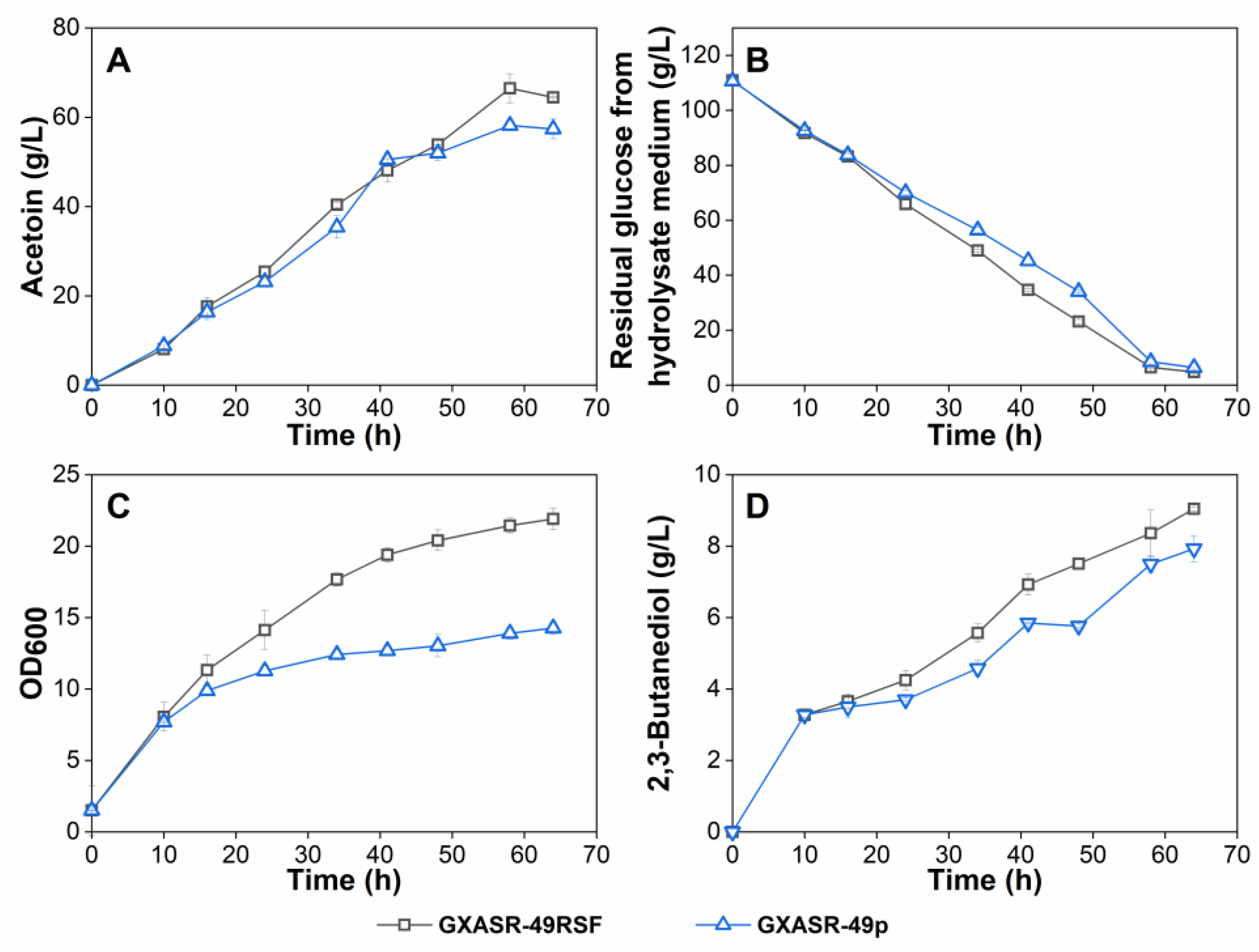 Microorganisms 11 00203 g007