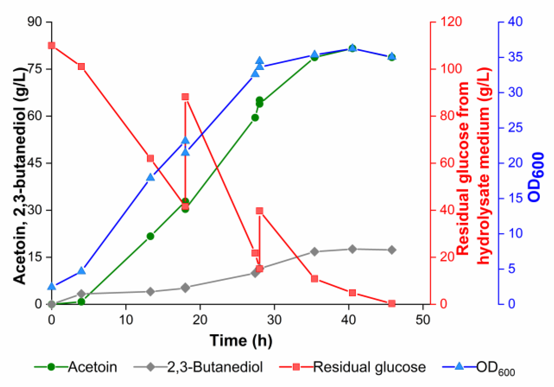 Microorganisms 11 00203 g008