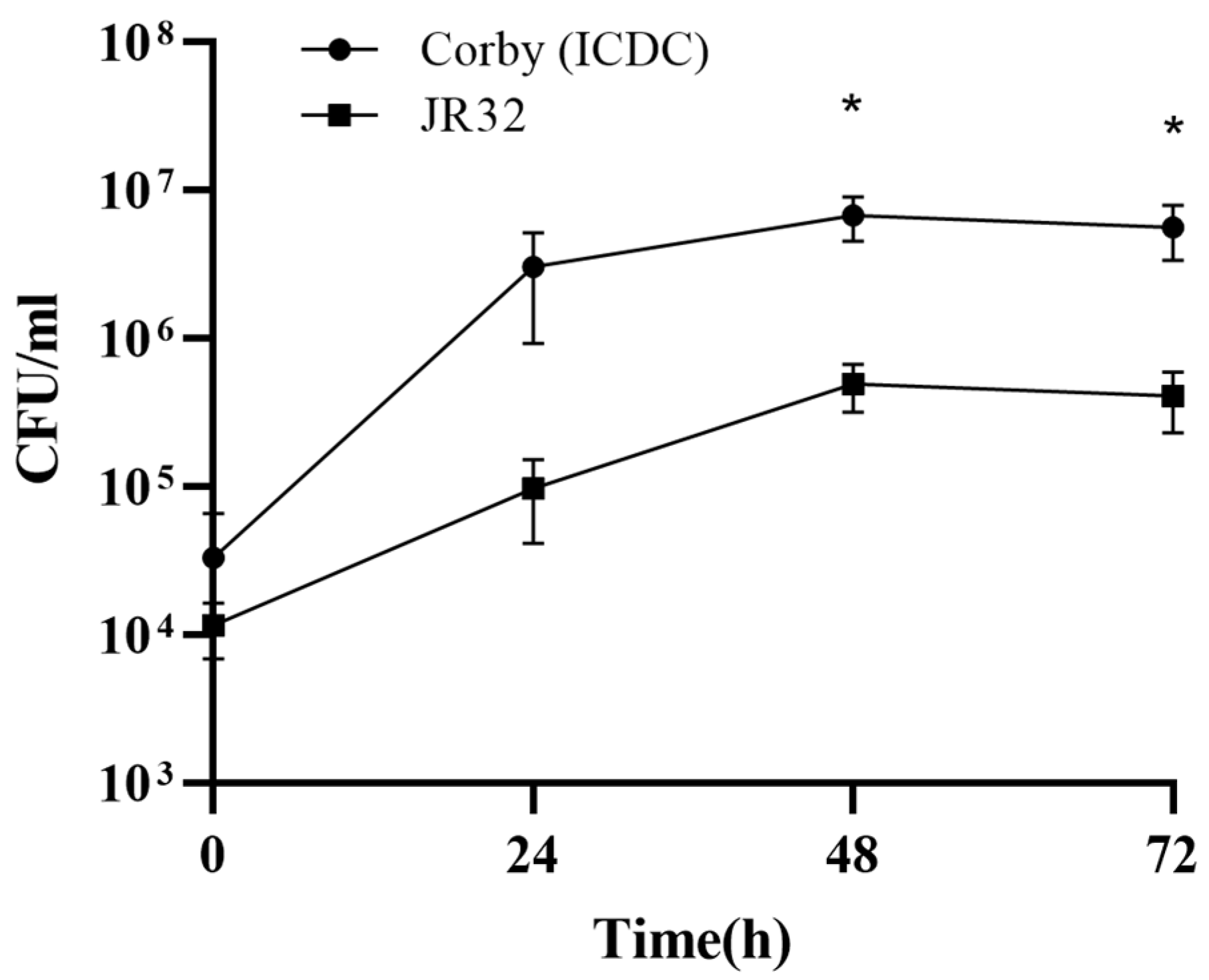 Microorganisms 11 00204 g001