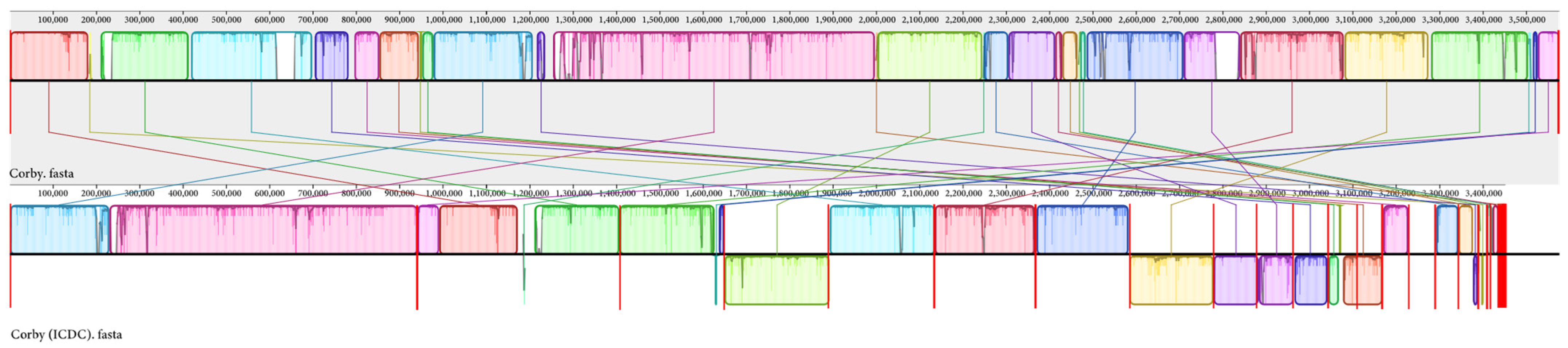 Microorganisms 11 00204 g005