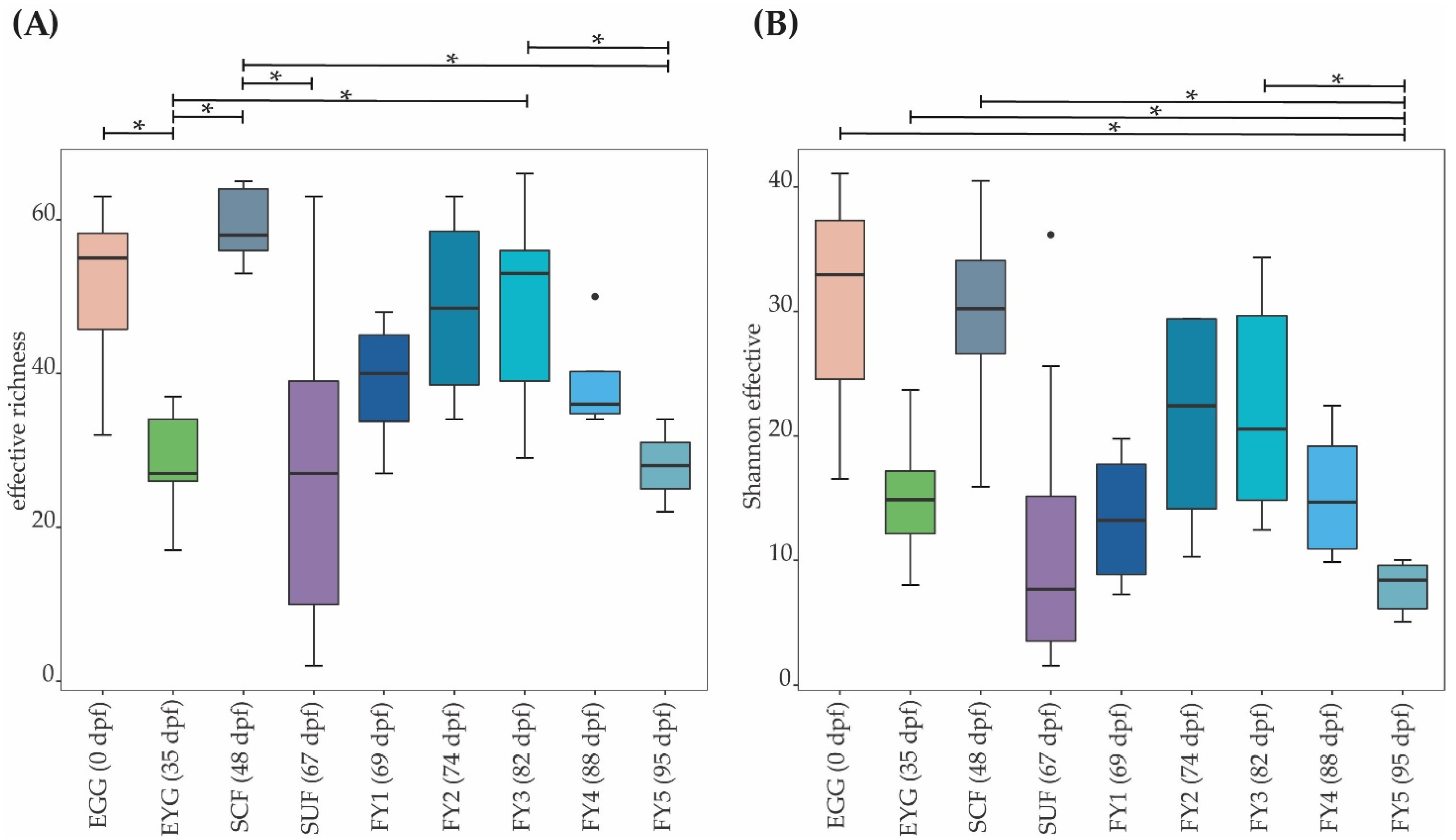 Microorganisms 11 00211 g001