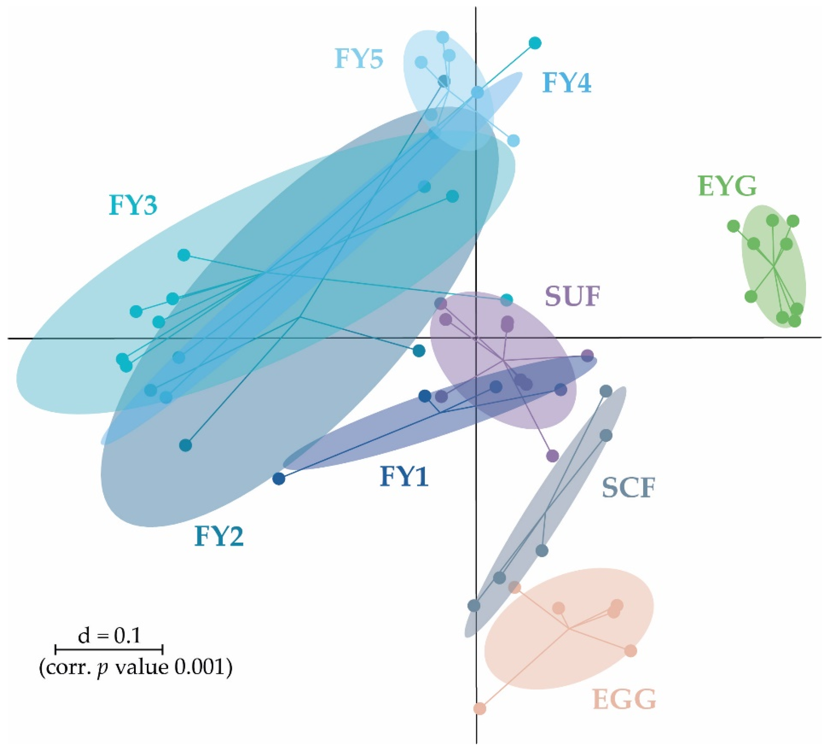 Microorganisms 11 00211 g002