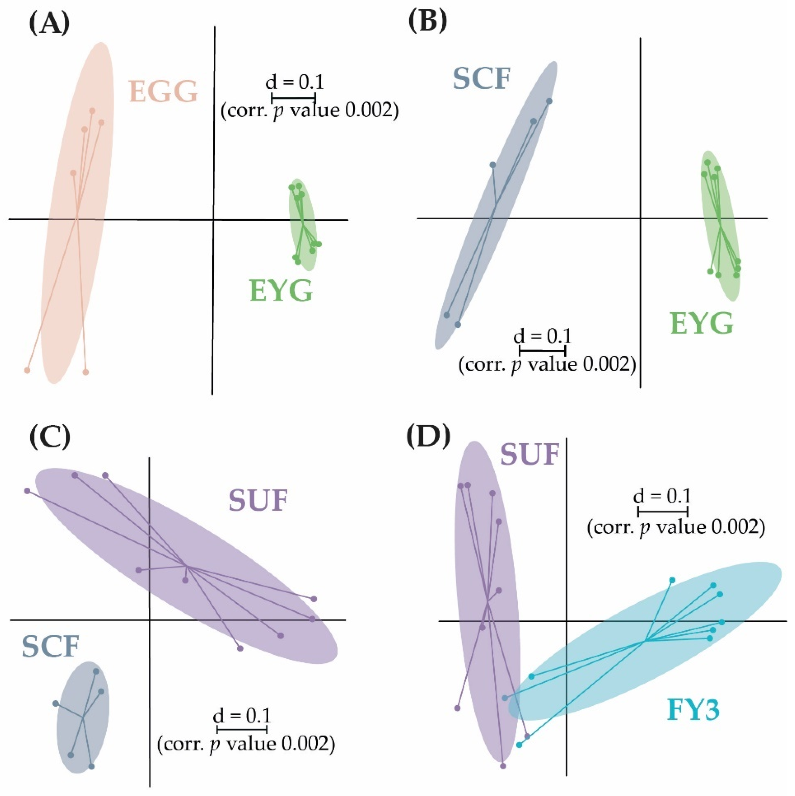Microorganisms 11 00211 g006
