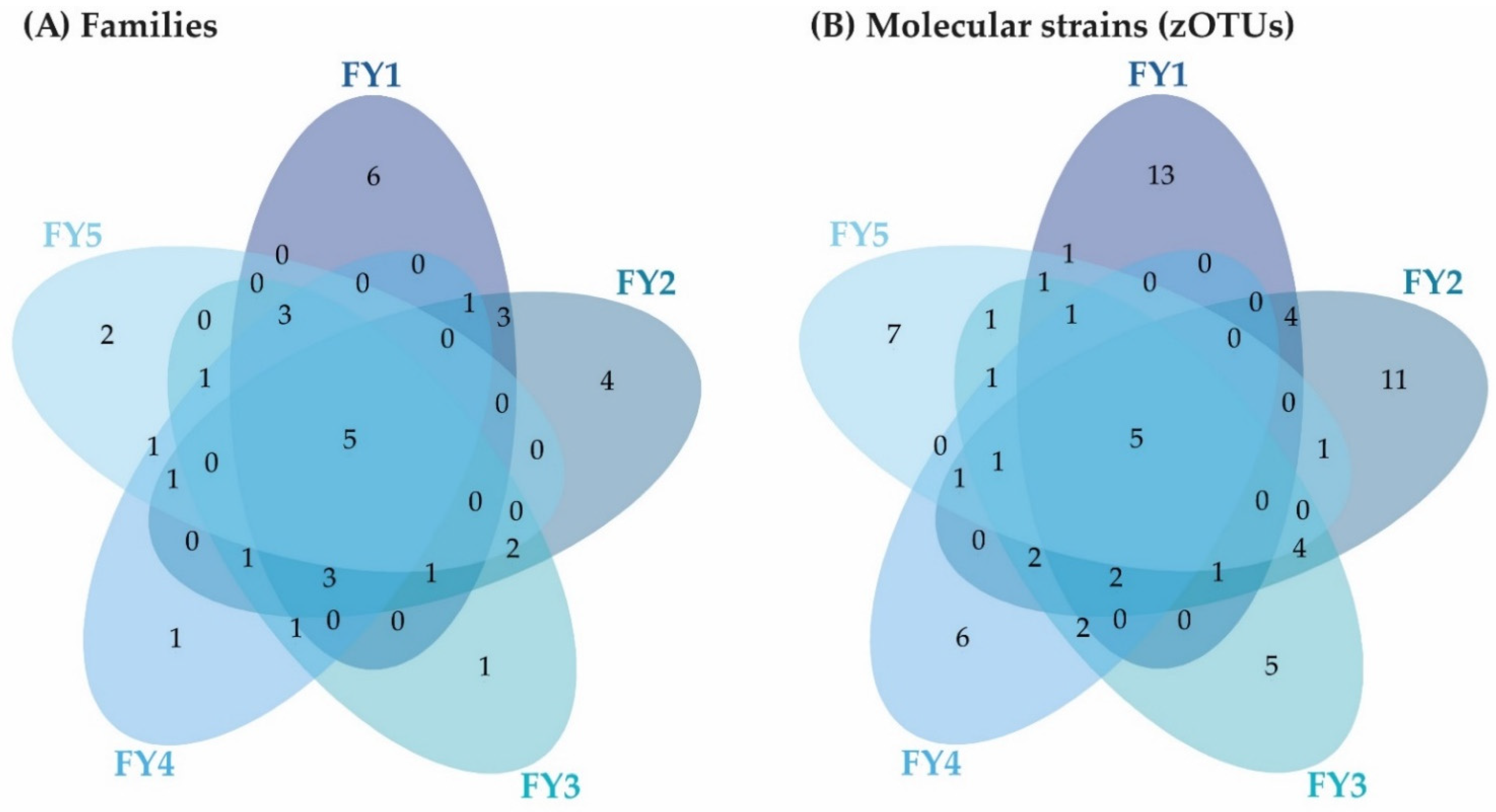 Microorganisms 11 00211 g011