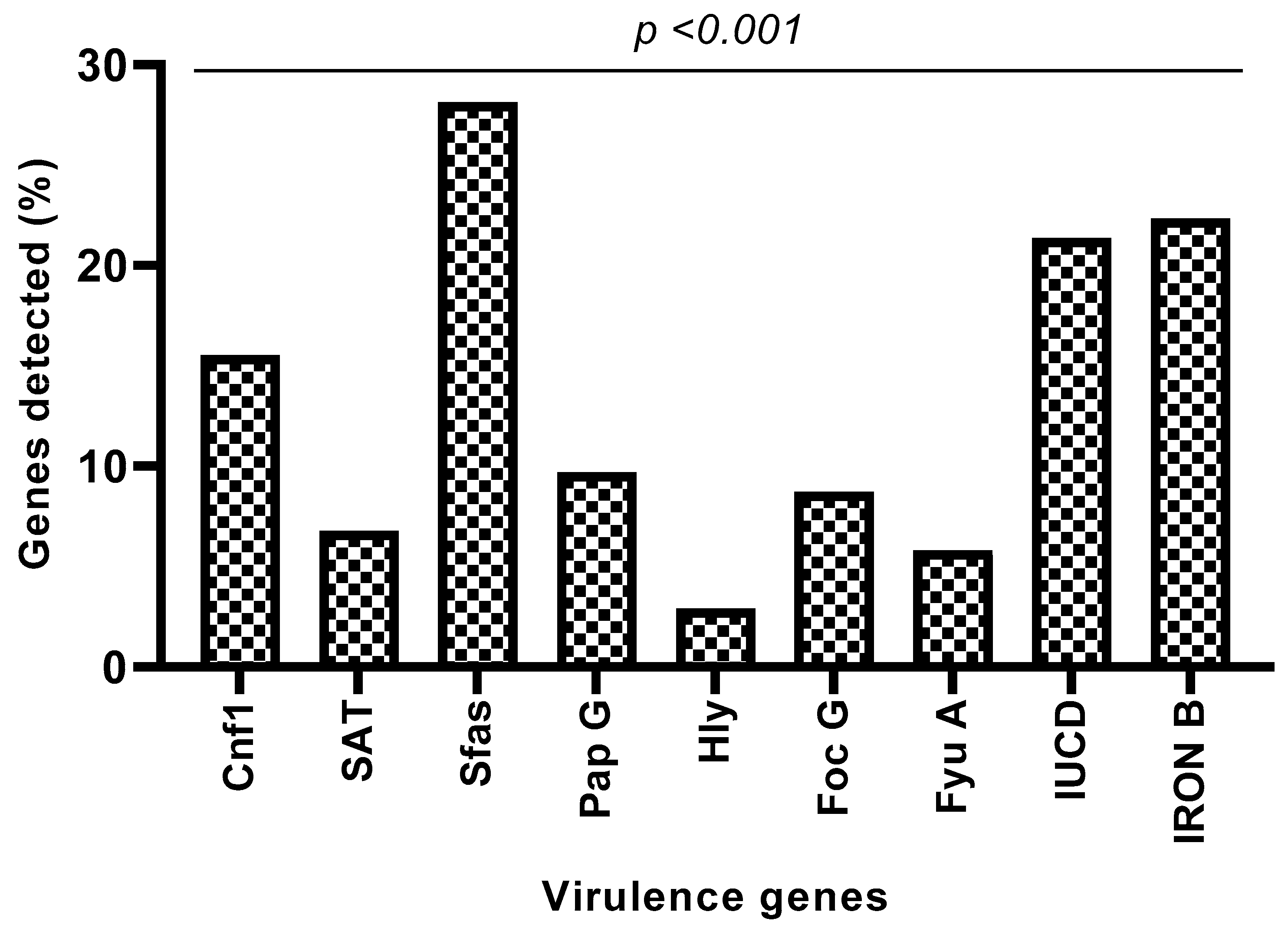 Microorganisms 11 00213 g005