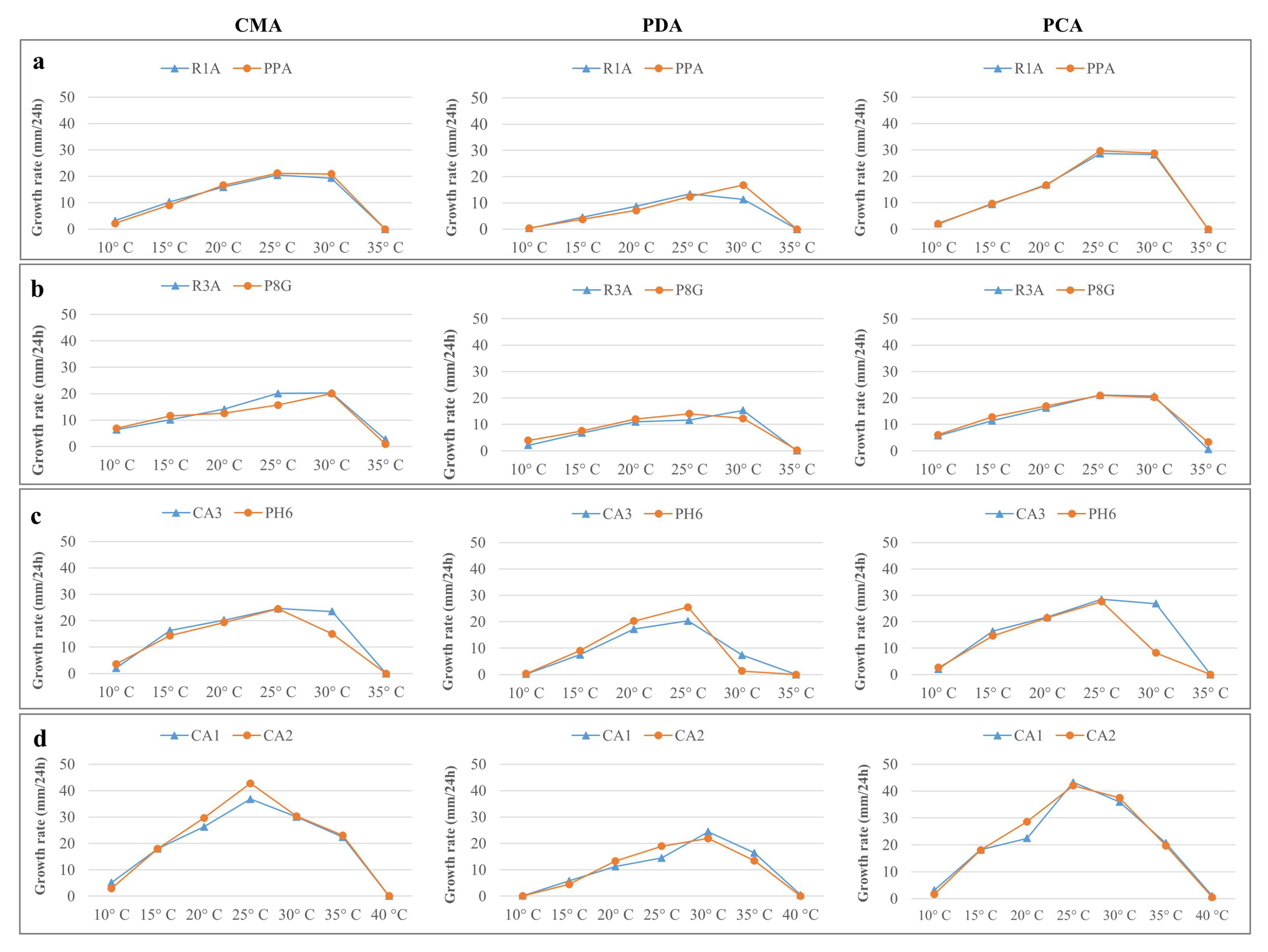 Microorganisms 11 00216 g004 Microorganisms 11 00216 g004