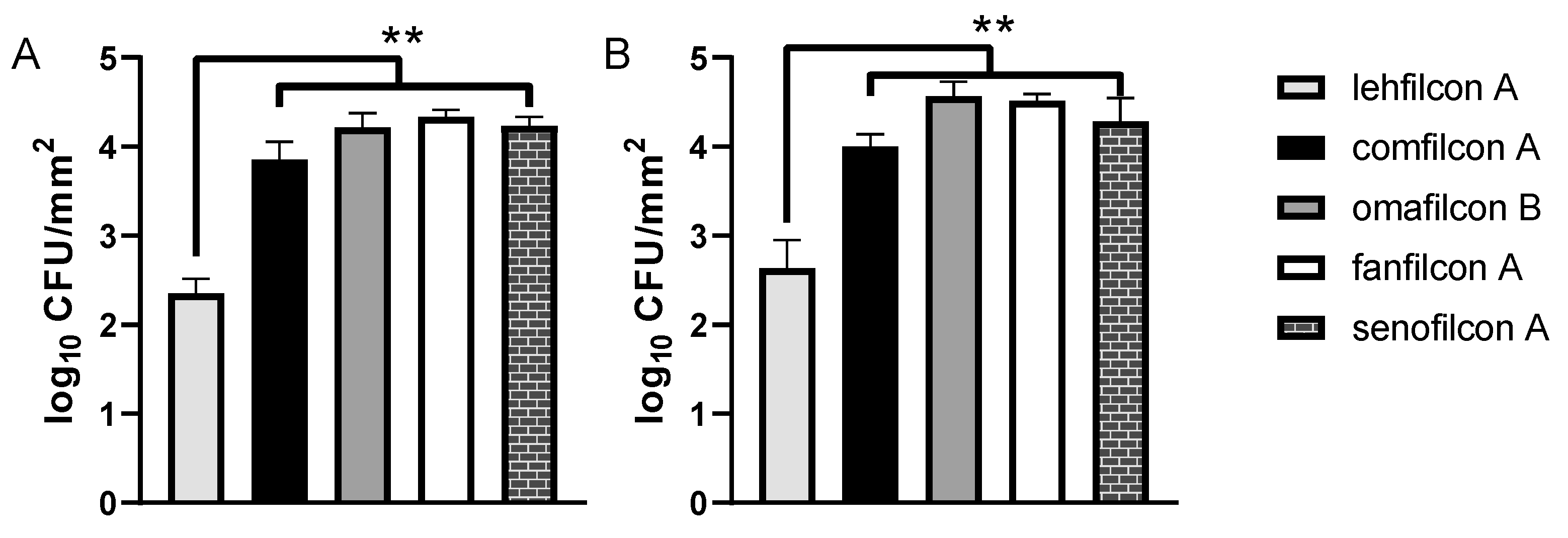 Microorganisms 11 00217 g003