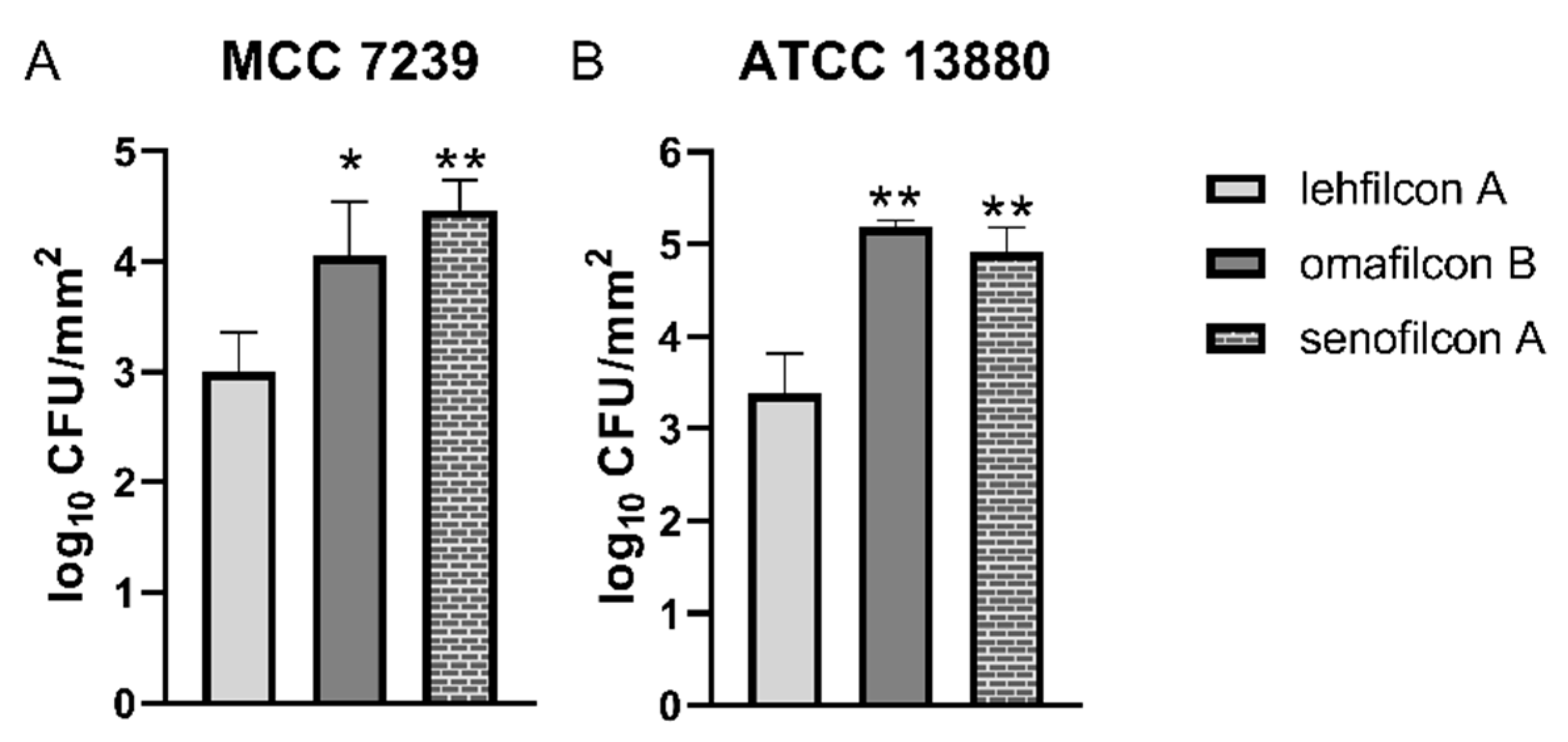 Microorganisms 11 00217 g006