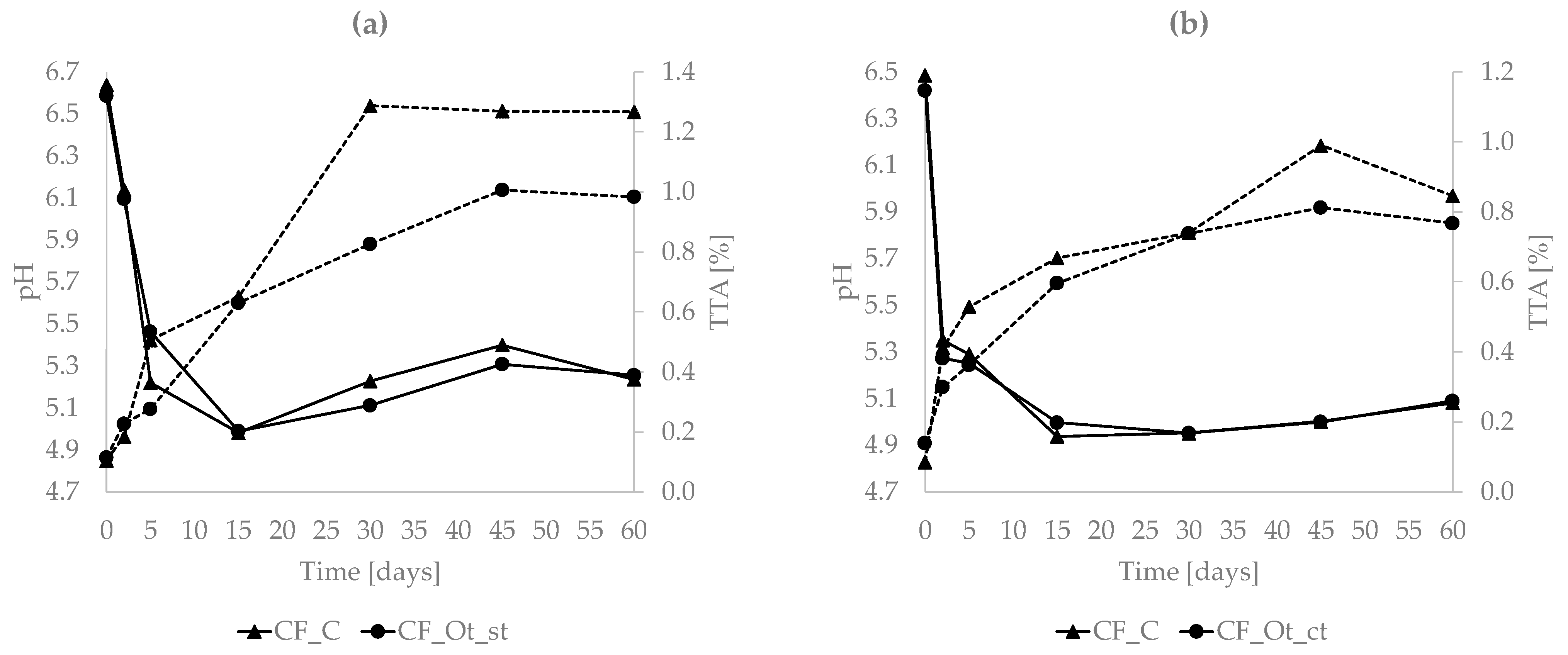 Microorganisms 11 00219 g003 Microorganisms 11 00219 g003
