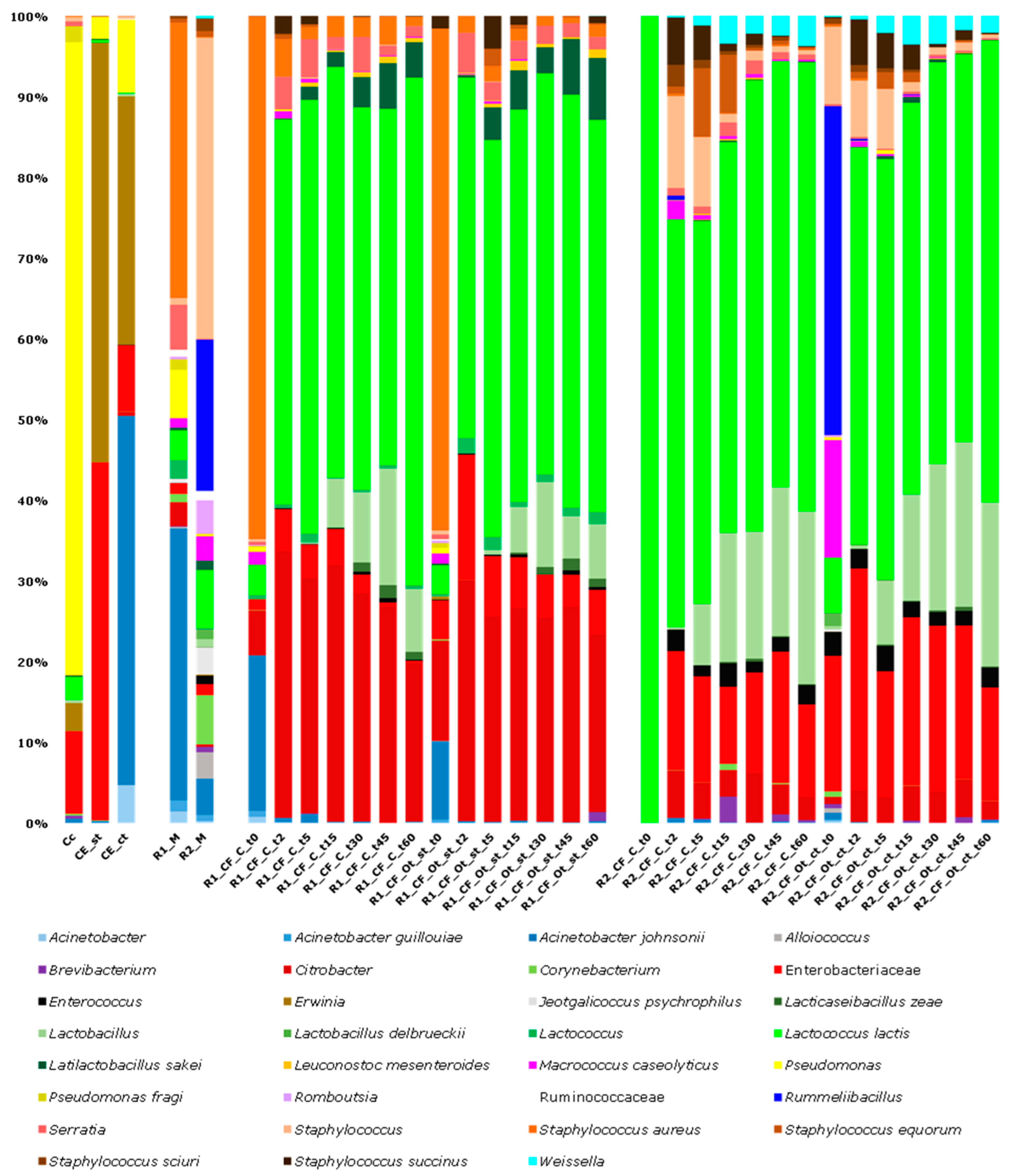 Microorganisms 11 00219 g004 Microorganisms 11 00219 g004