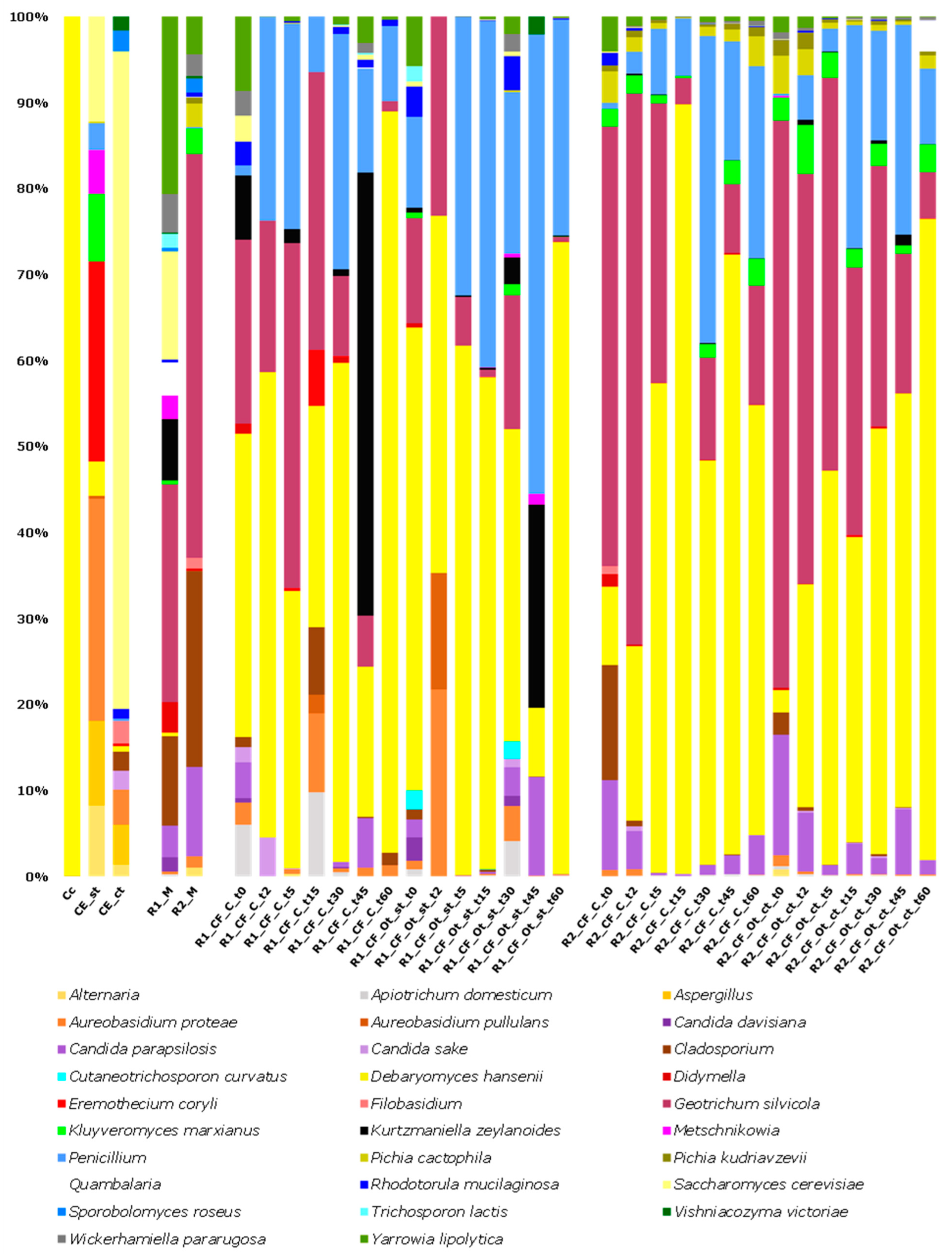 Microorganisms 11 00219 g007 Microorganisms 11 00219 g007