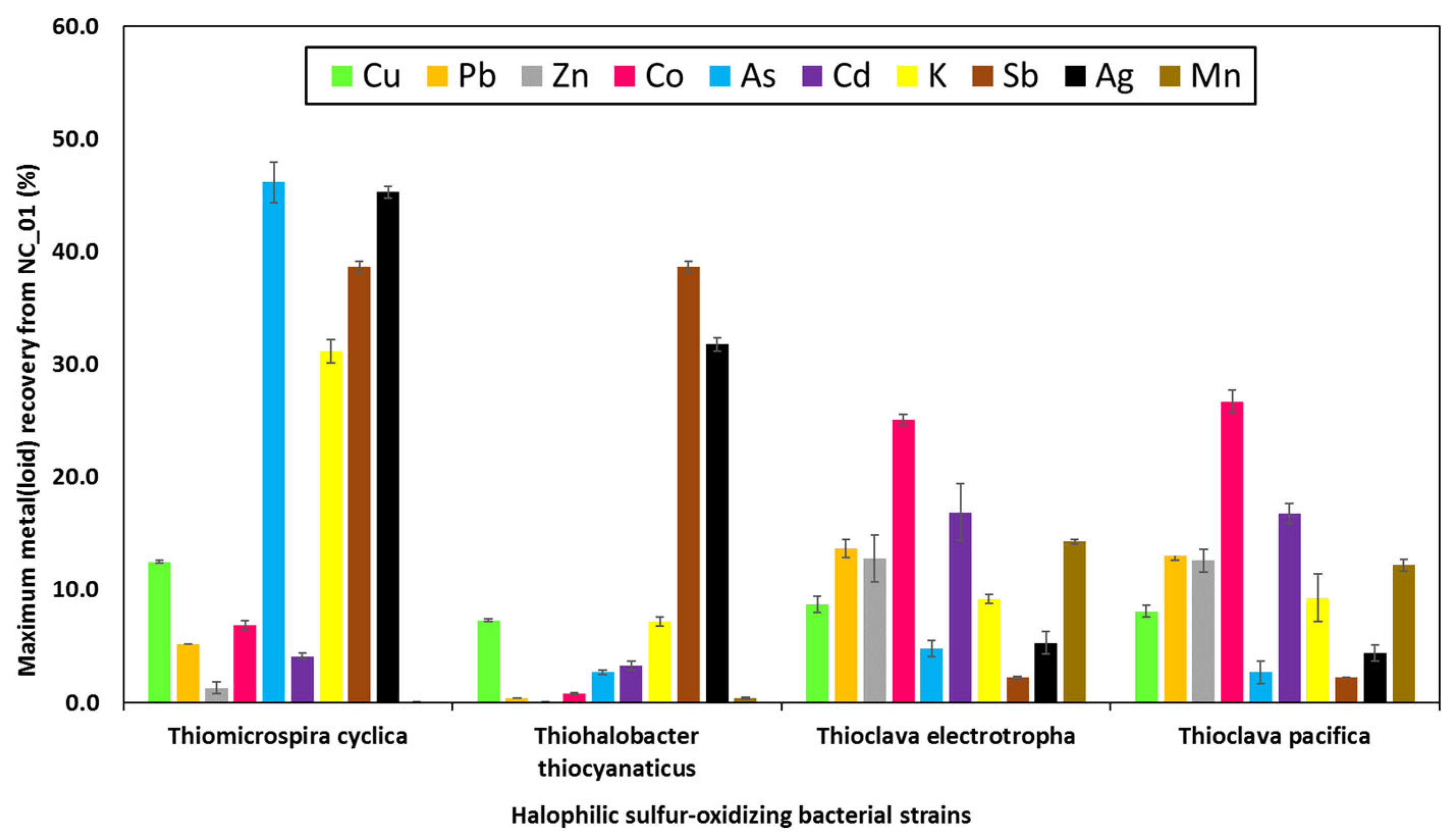 Microorganisms 11 00222 g002