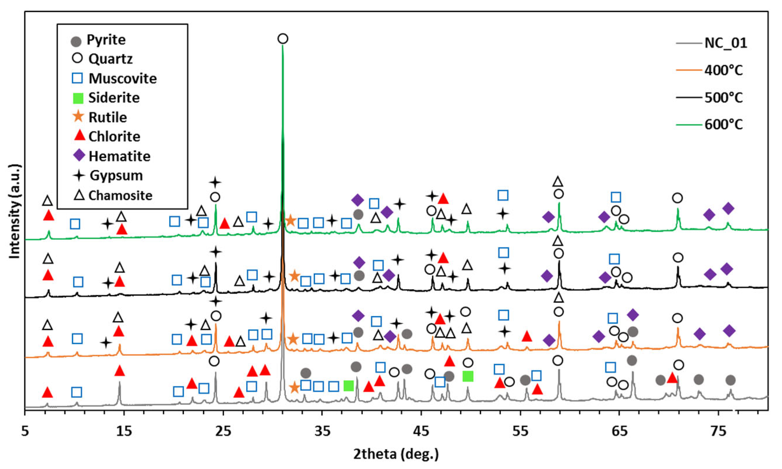 Microorganisms 11 00222 g003