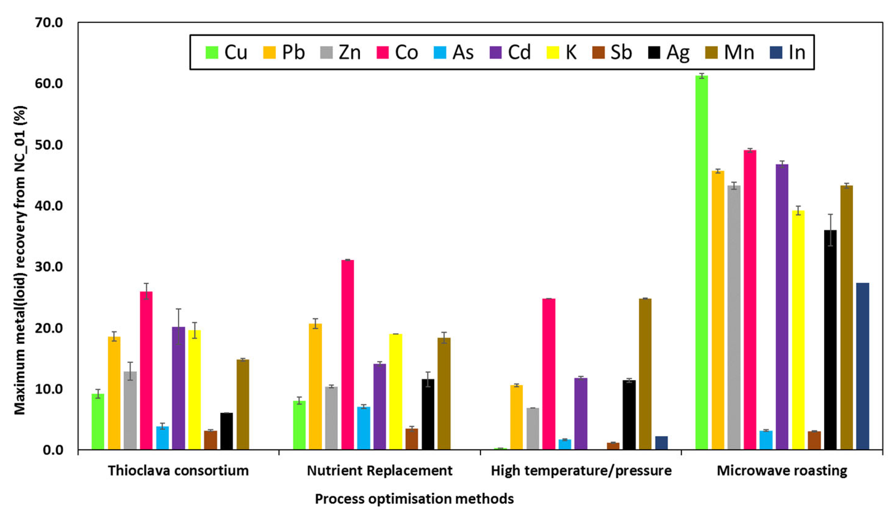 Microorganisms 11 00222 g004