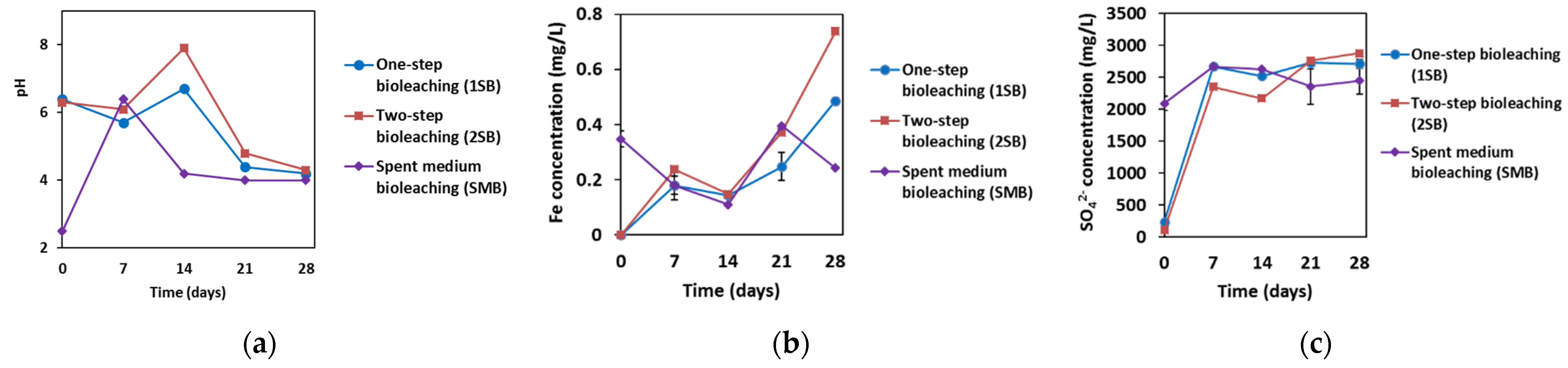 Microorganisms 11 00222 g0a1