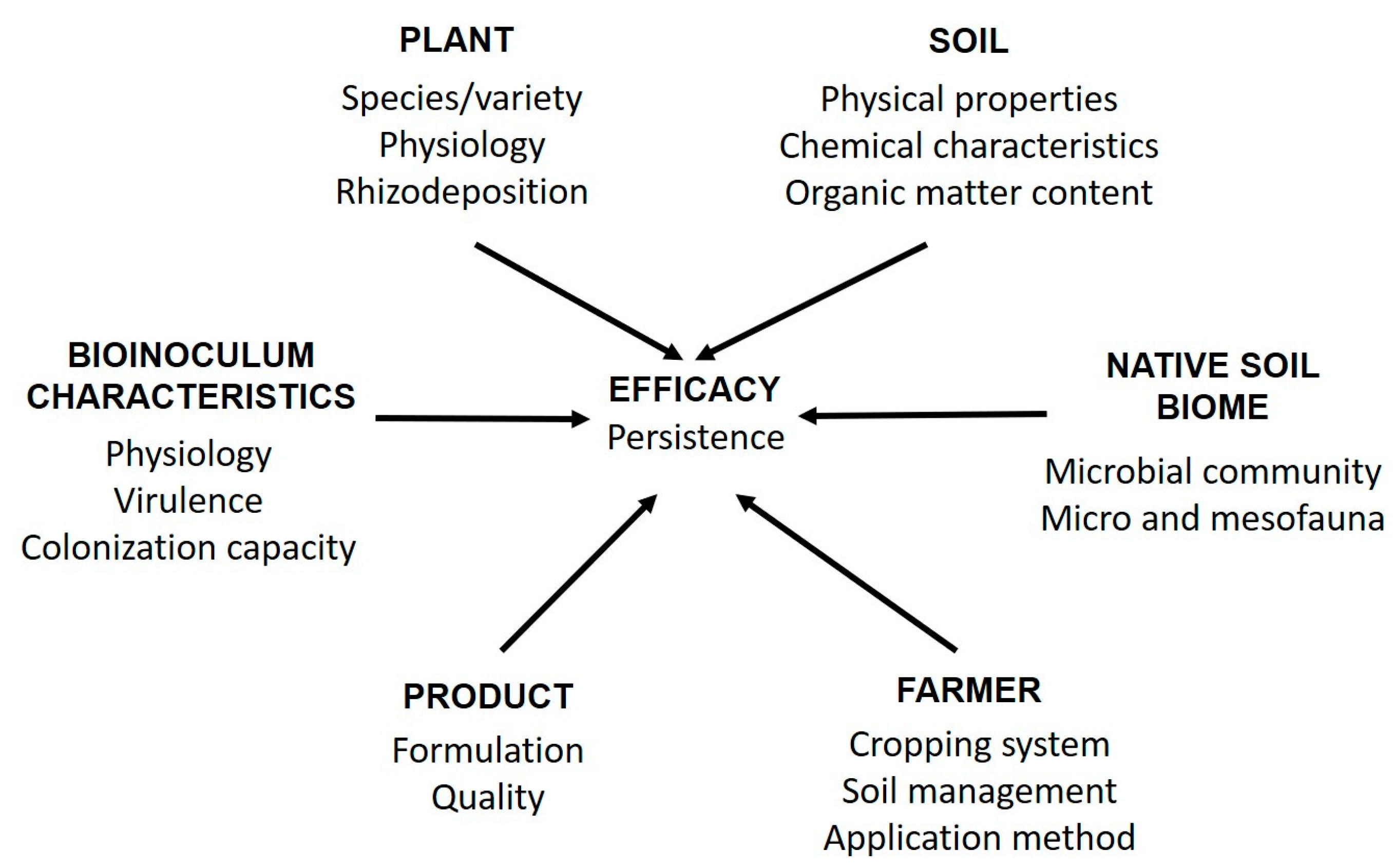 Microorganisms | Free Full-Text | Microbial-Based Products to