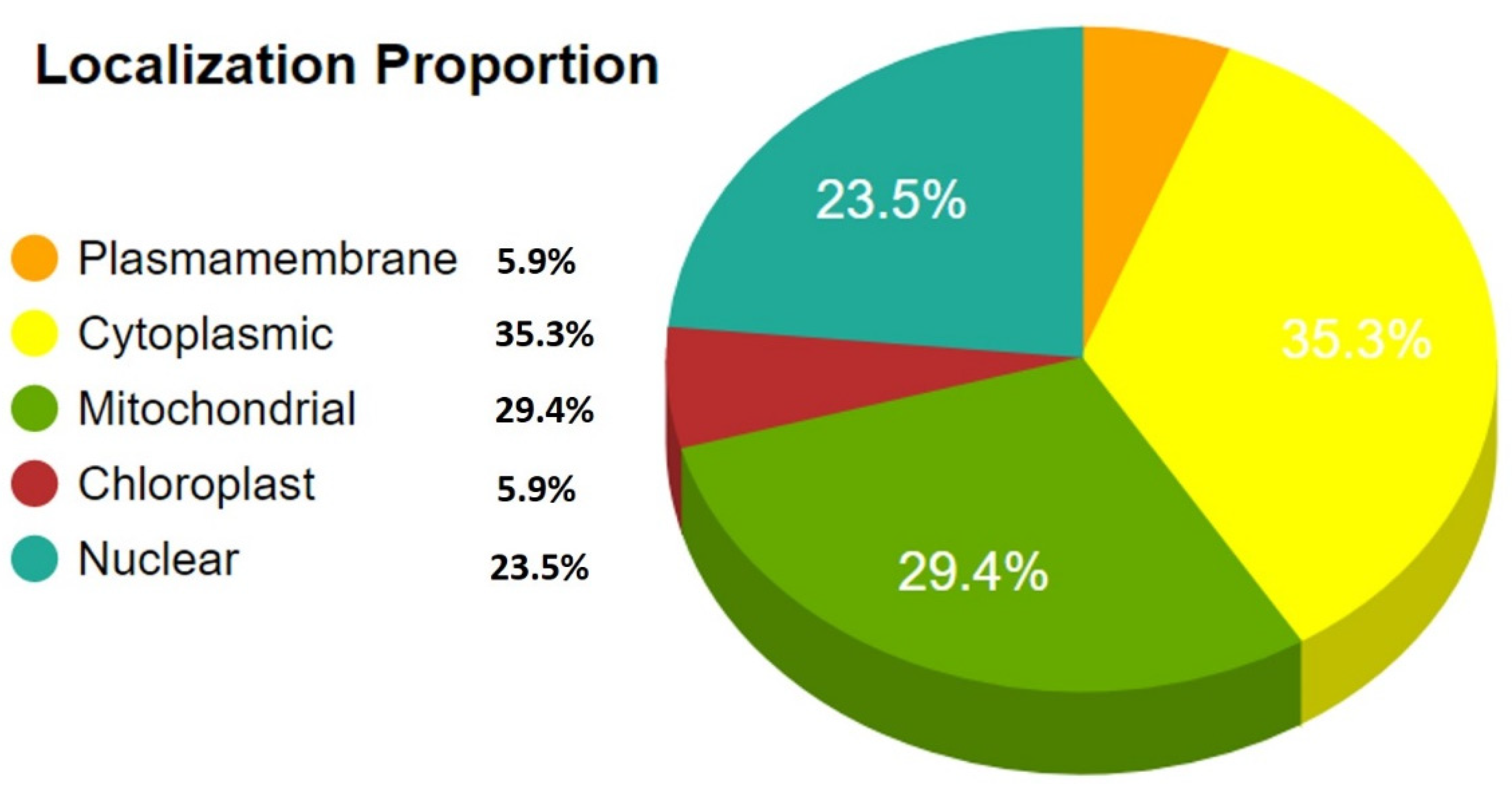 Microorganisms 11 00228 g002 Microorganisms 11 00228 g002