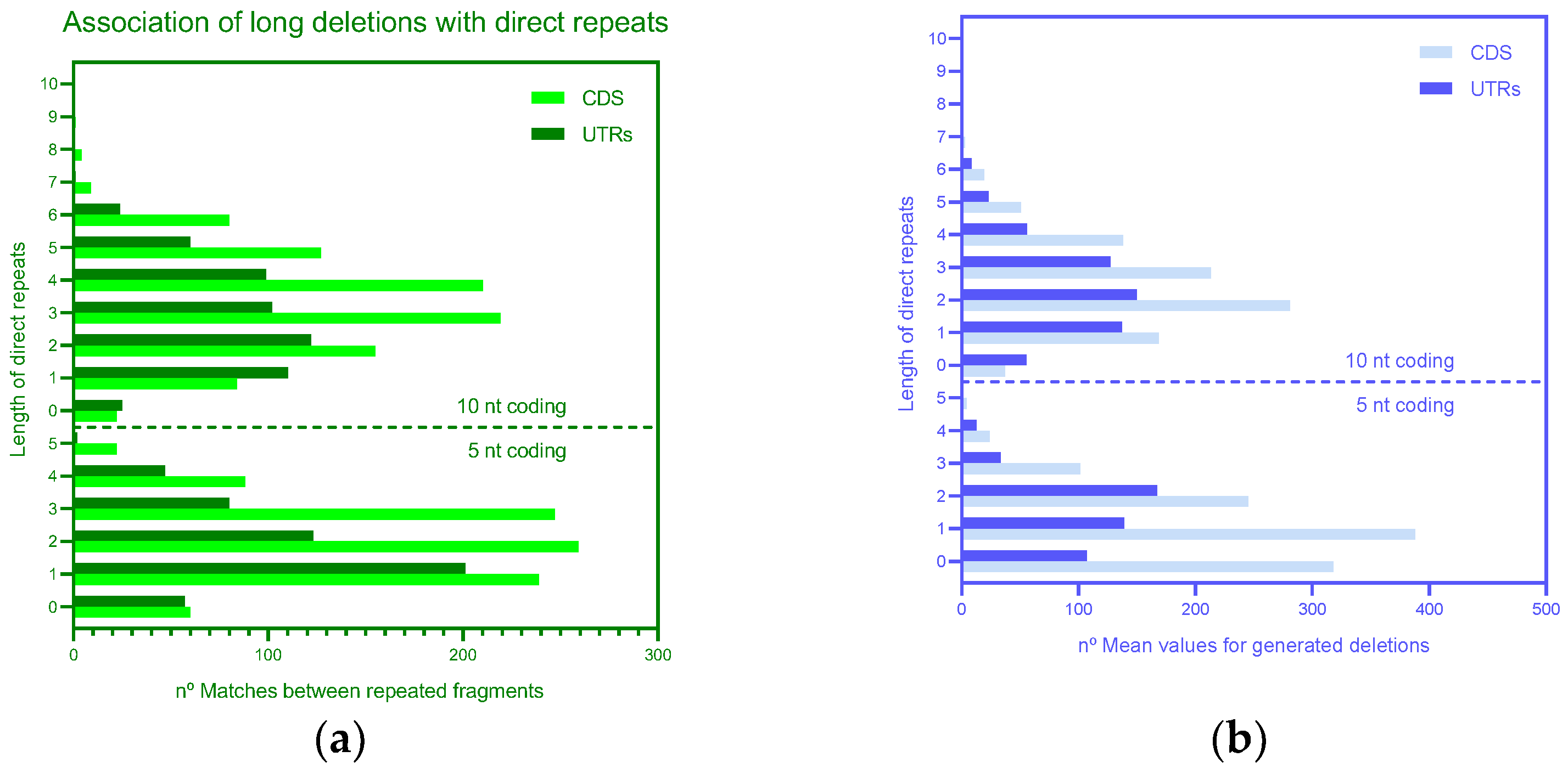 Microorganisms 11 00229 g003 Microorganisms 11 00229 g003