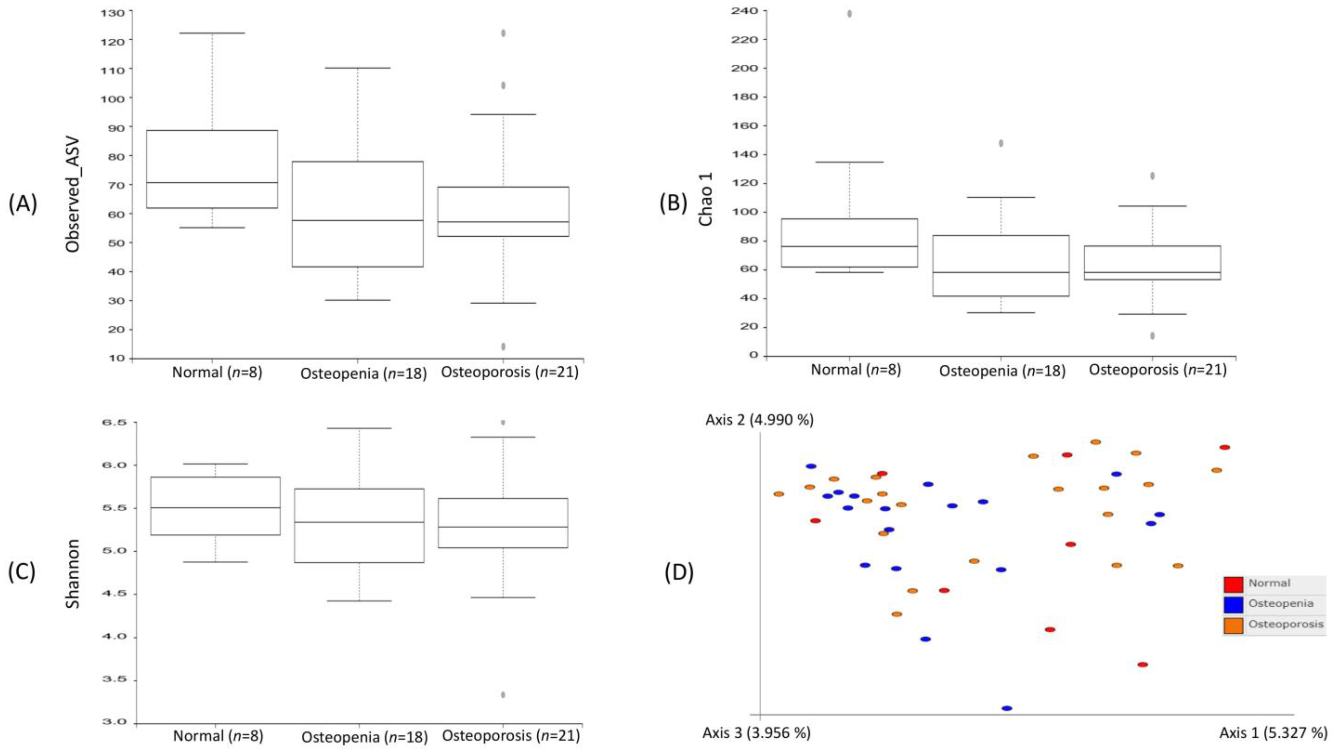 Microorganisms 11 00234 g001 Microorganisms 11 00234 g001