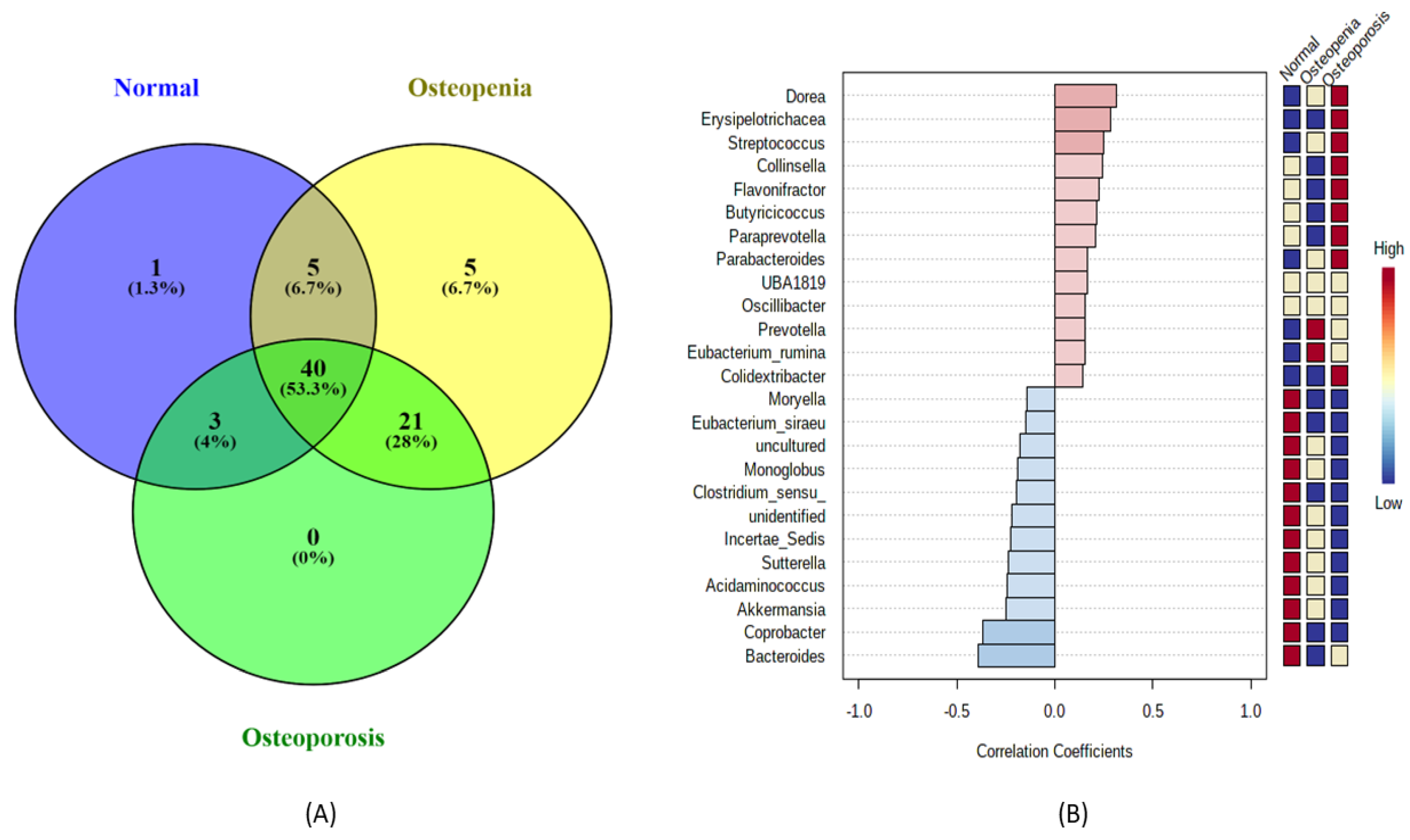 Microorganisms 11 00234 g002 Microorganisms 11 00234 g002