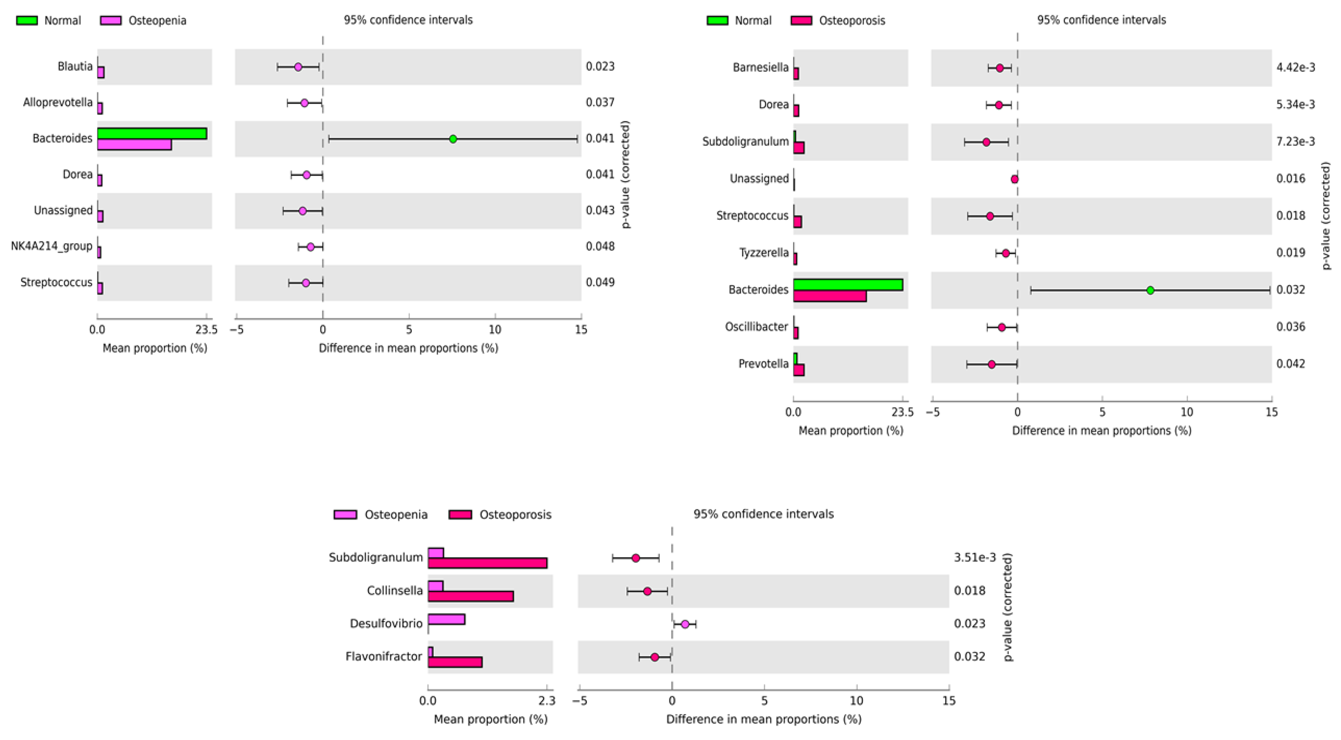 Microorganisms 11 00234 g003 Microorganisms 11 00234 g003