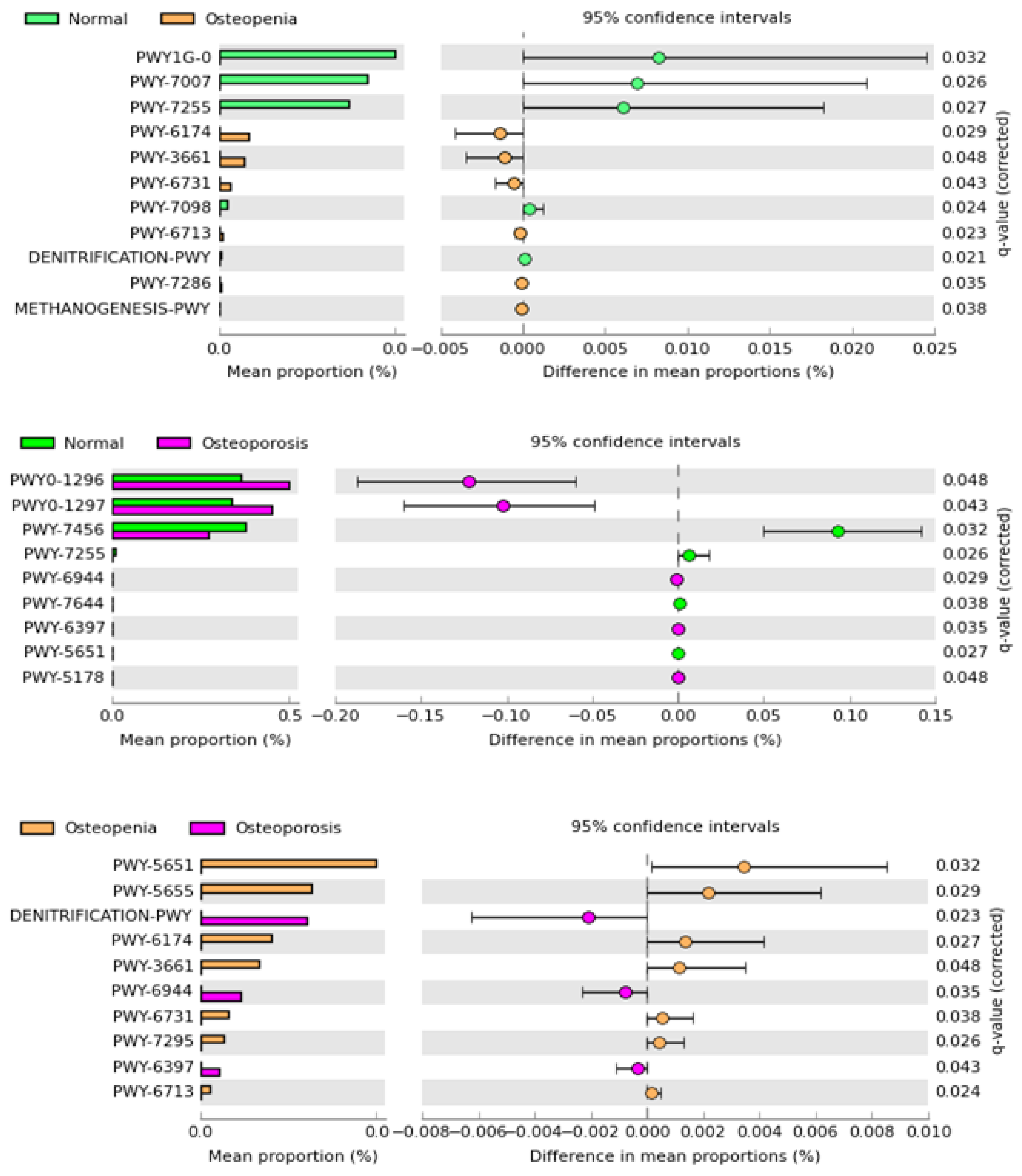 Microorganisms 11 00234 g006 Microorganisms 11 00234 g006