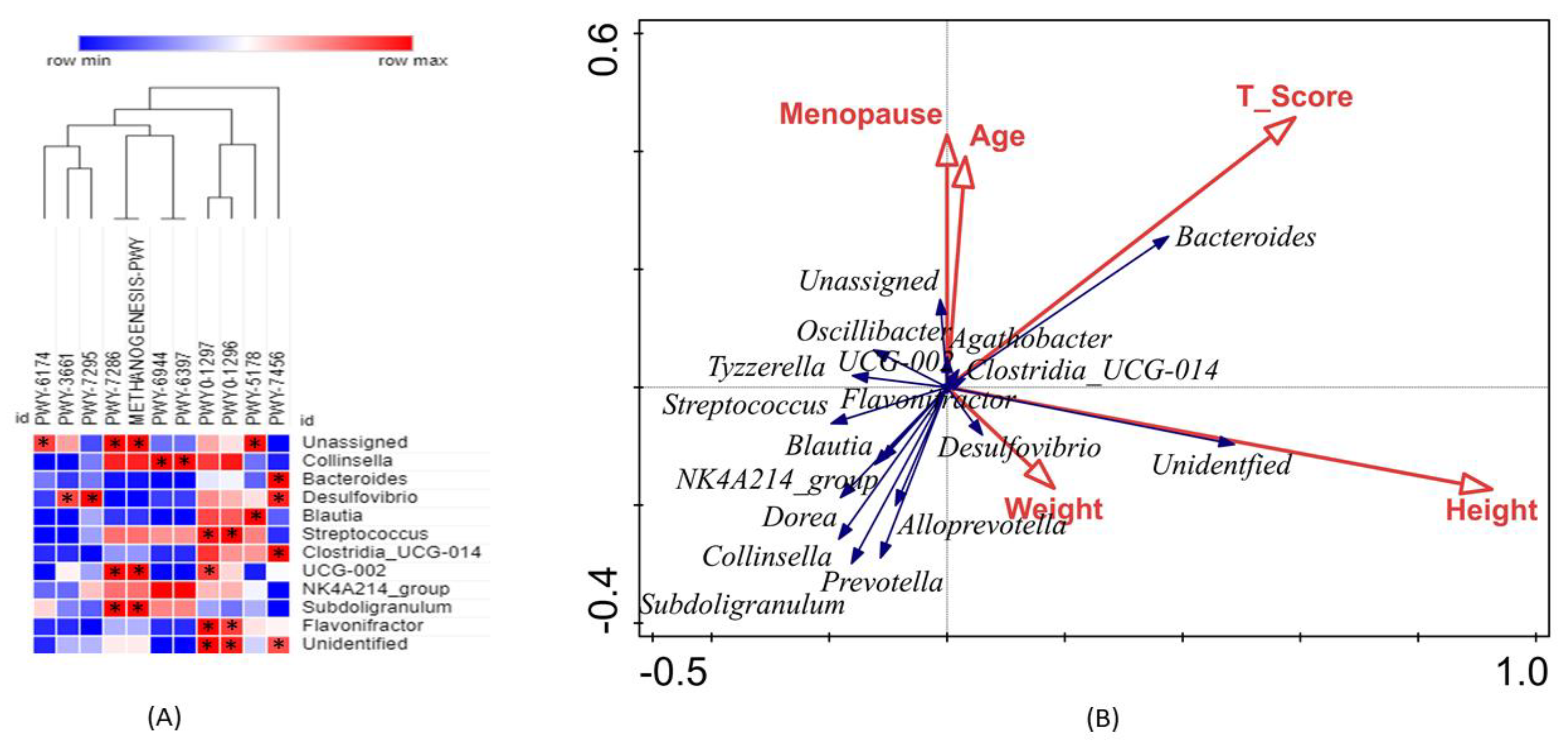 Microorganisms 11 00234 g007 Microorganisms 11 00234 g007
