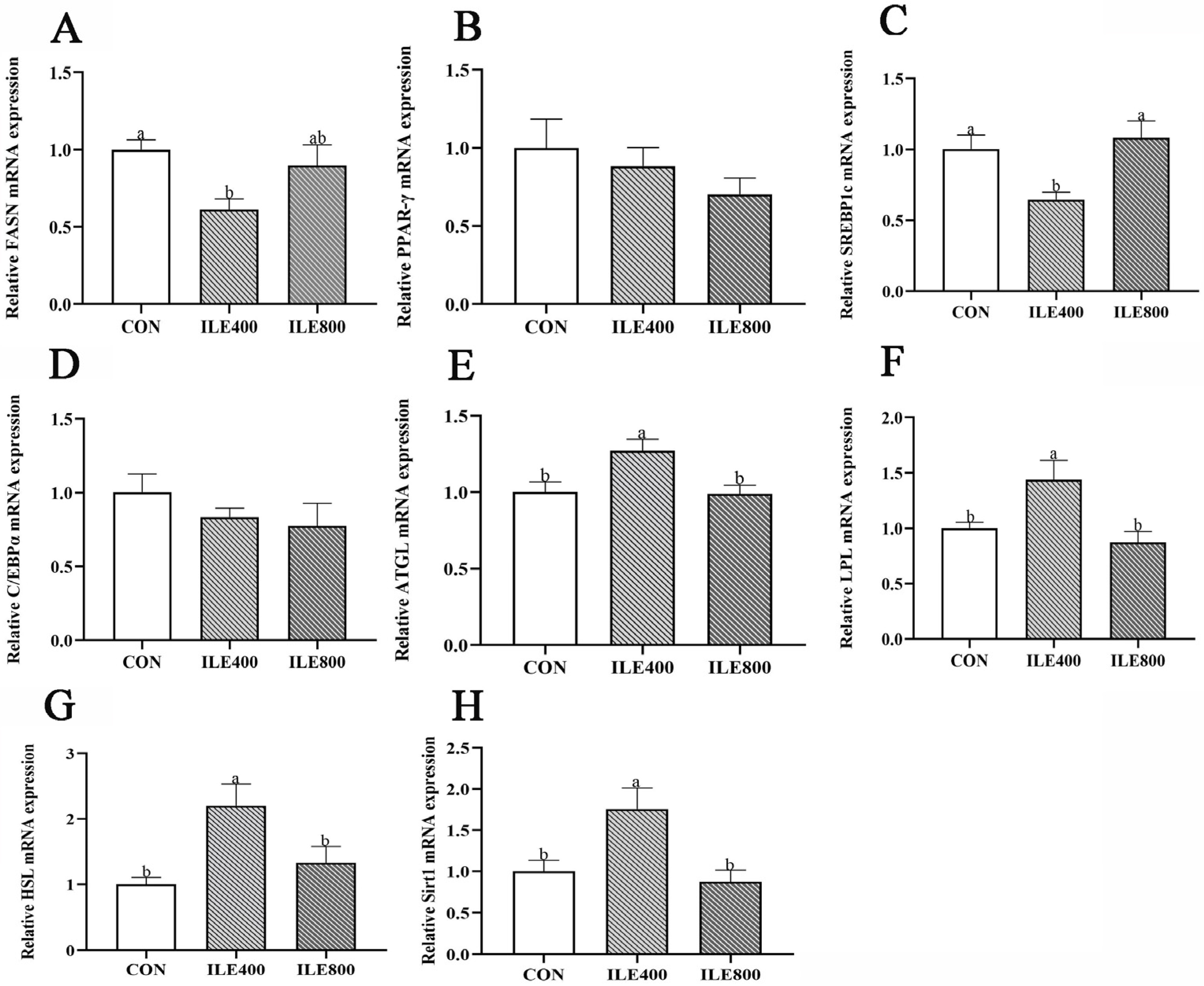 Microorganisms 11 00236 g001 Microorganisms 11 00236 g001