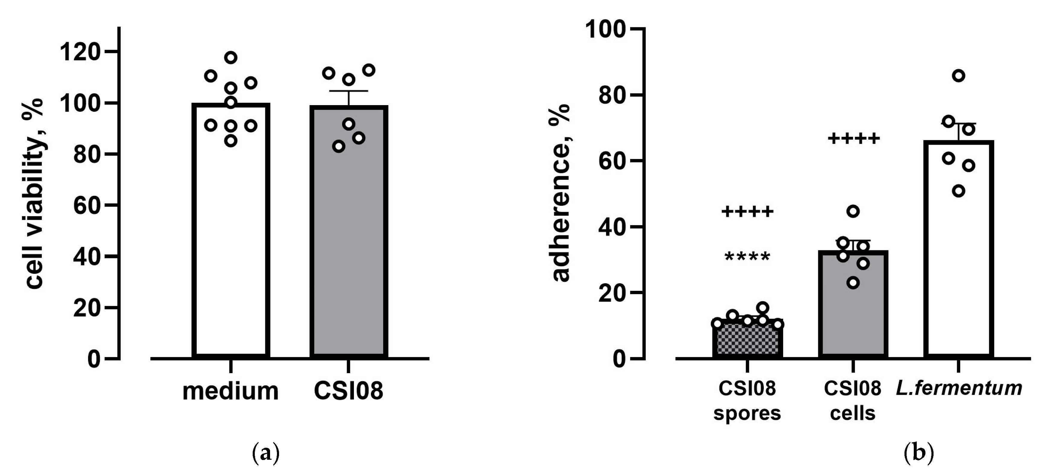 Microorganisms 11 00240 g005 Microorganisms 11 00240 g005