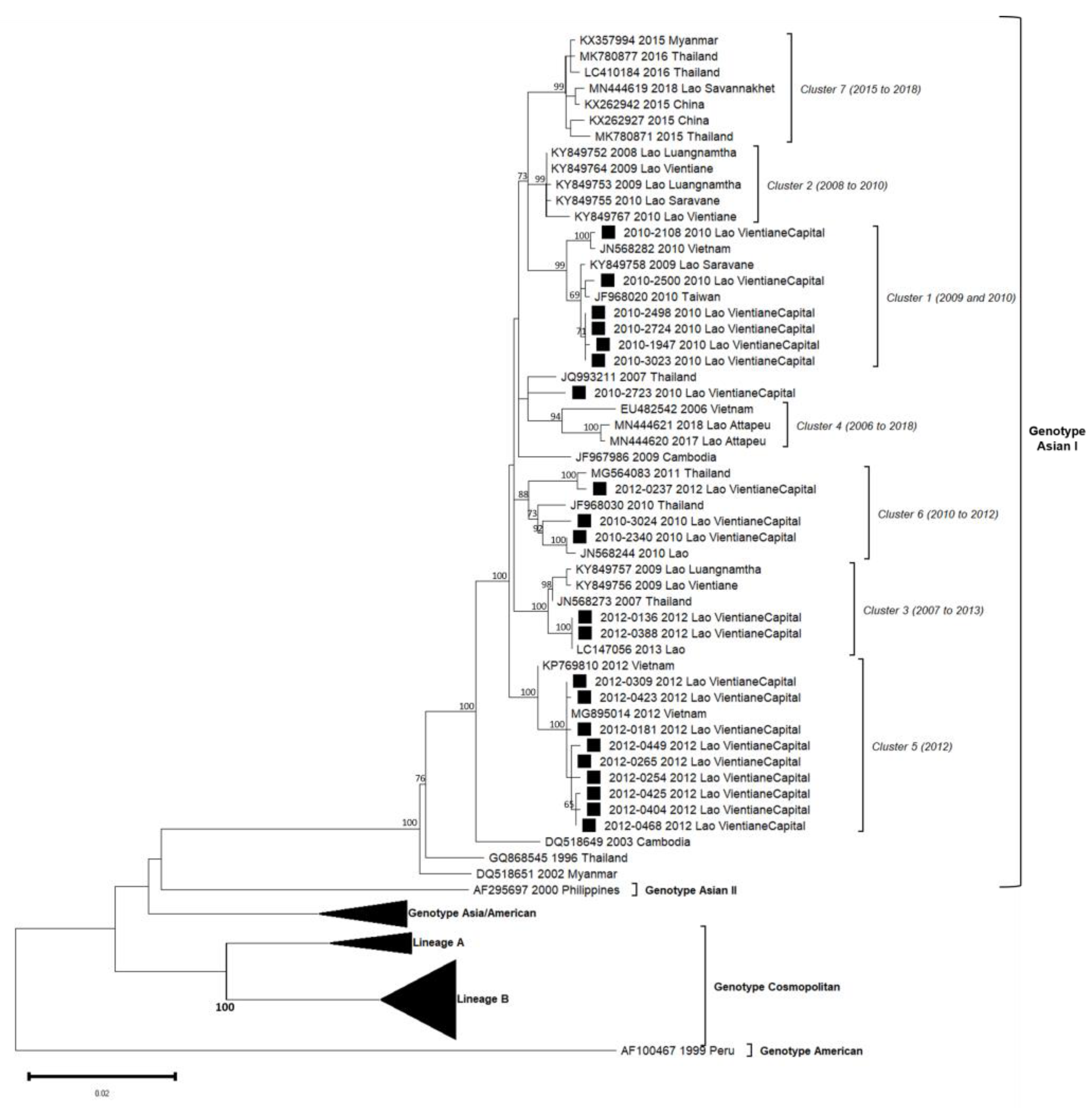 Microorganisms 11 00243 g004