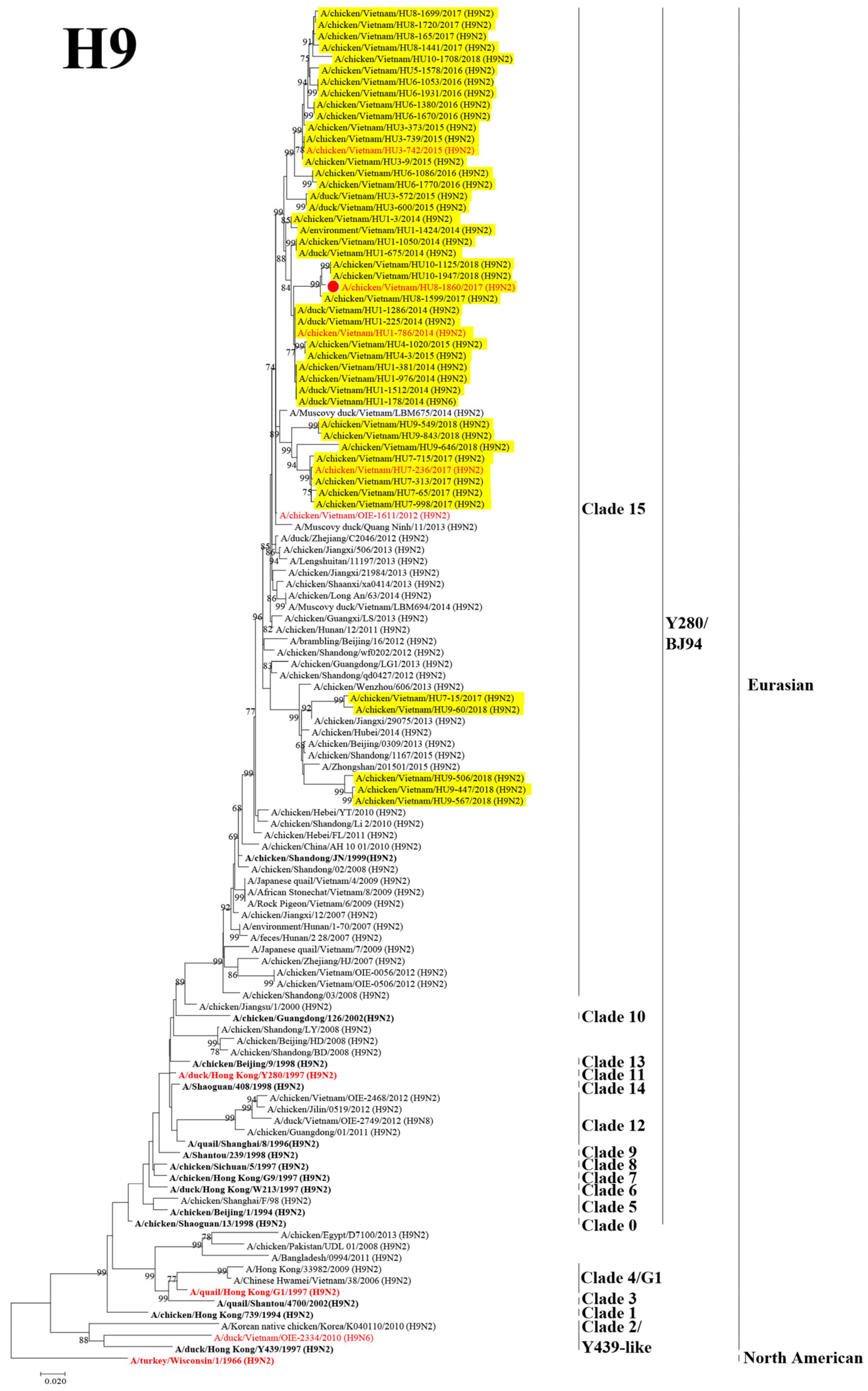 Microorganisms 11 00244 g001 Microorganisms 11 00244 g001