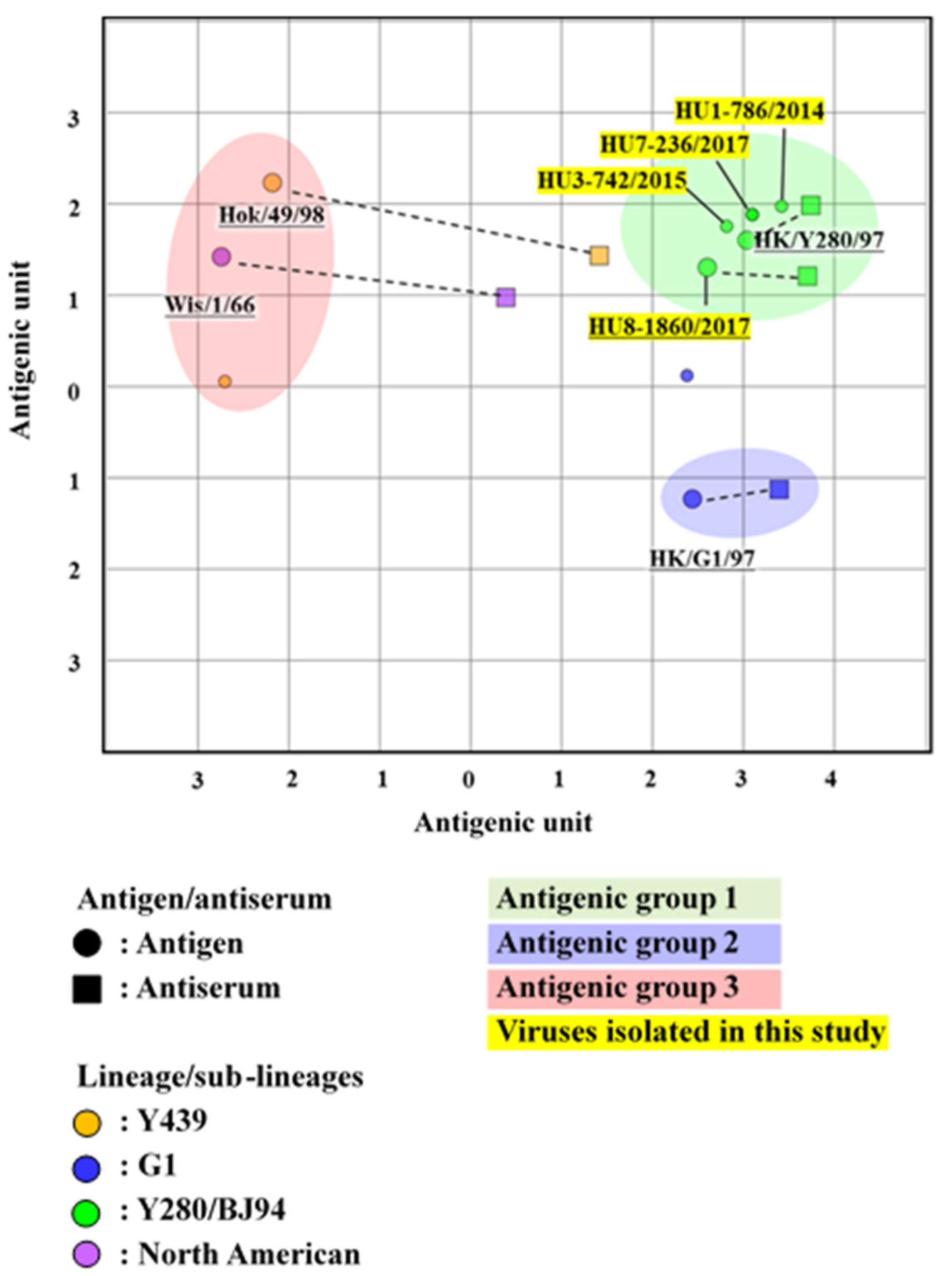 Microorganisms 11 00244 g004 Microorganisms 11 00244 g004