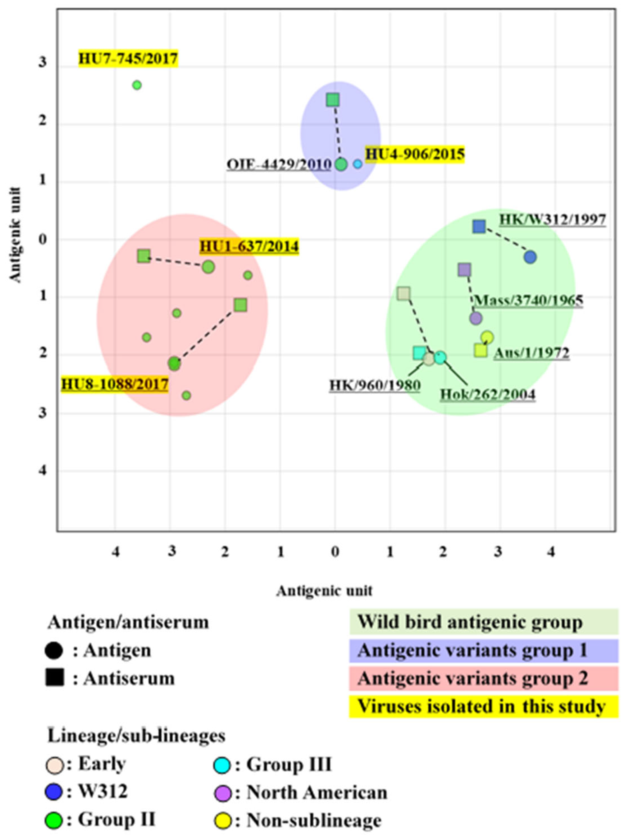Microorganisms 11 00244 g005 Microorganisms 11 00244 g005