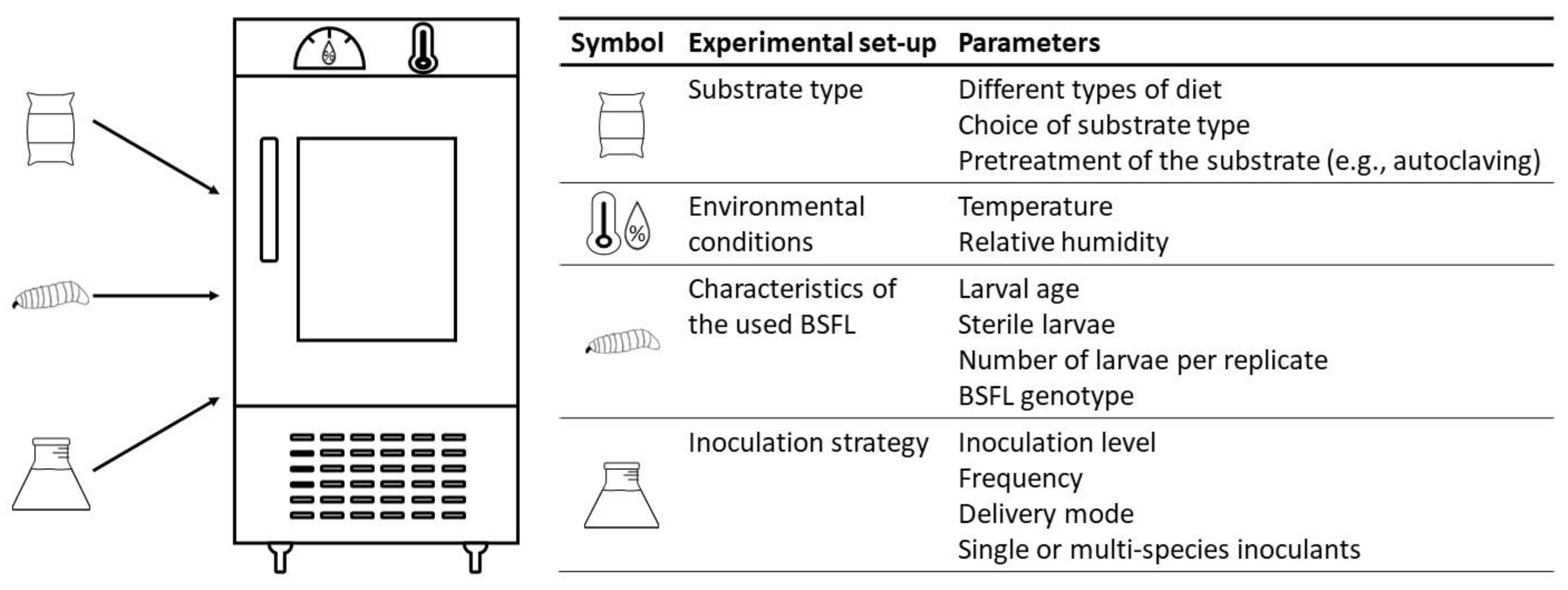 Microorganisms 11 00245 g001
