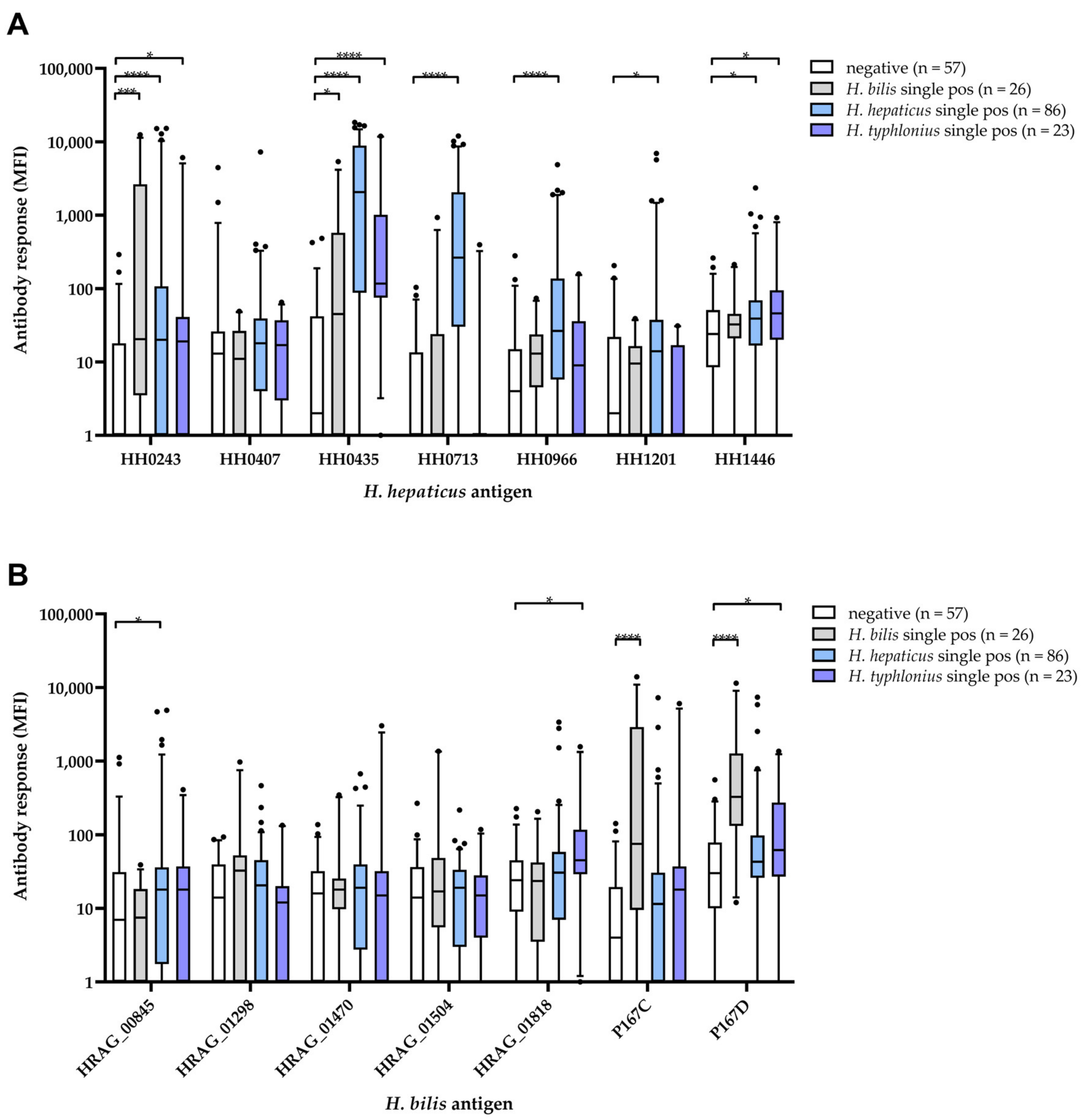 Microorganisms 11 00249 g002 Microorganisms 11 00249 g002