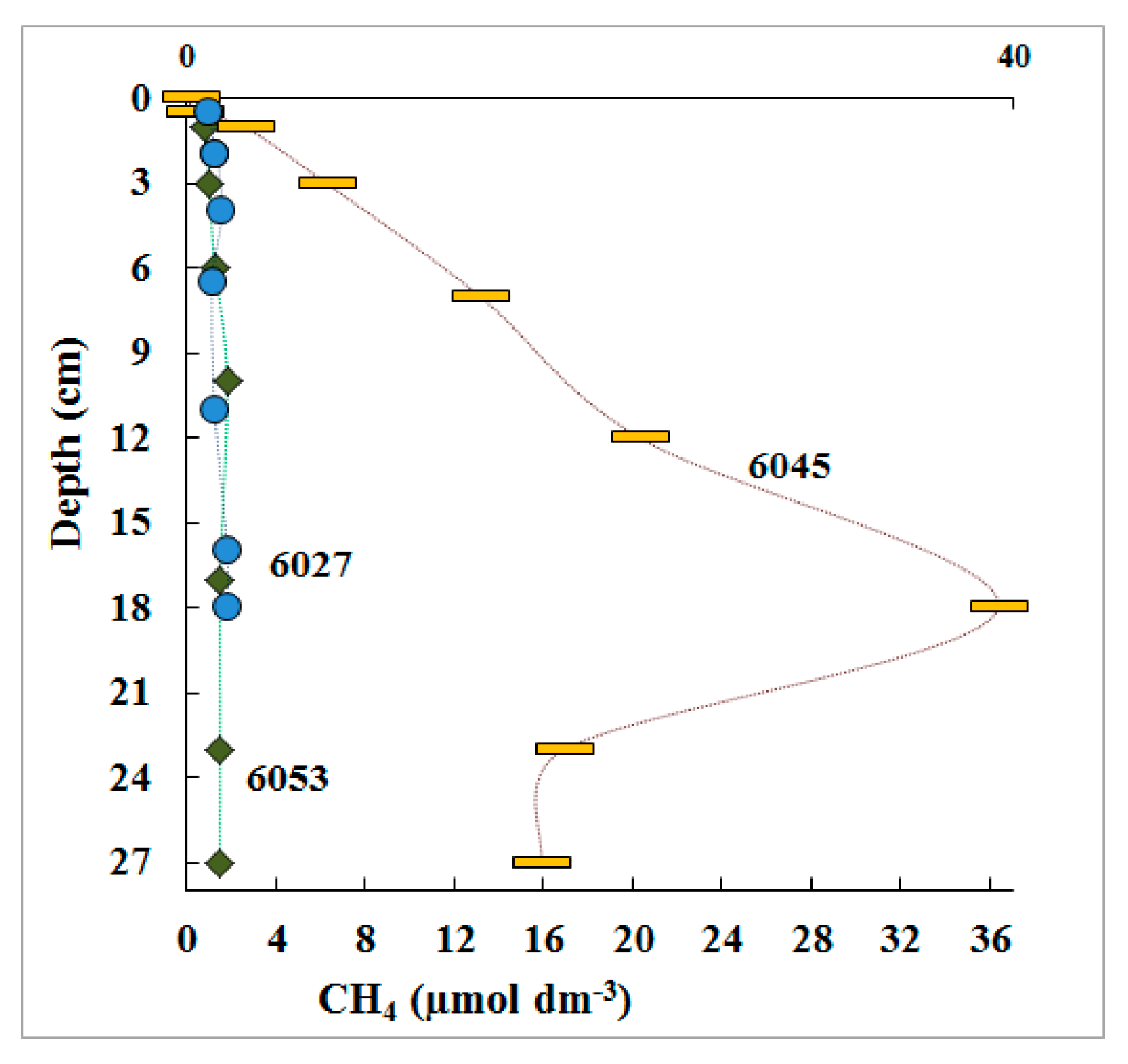 Microorganisms 11 00250 g003 Microorganisms 11 00250 g003