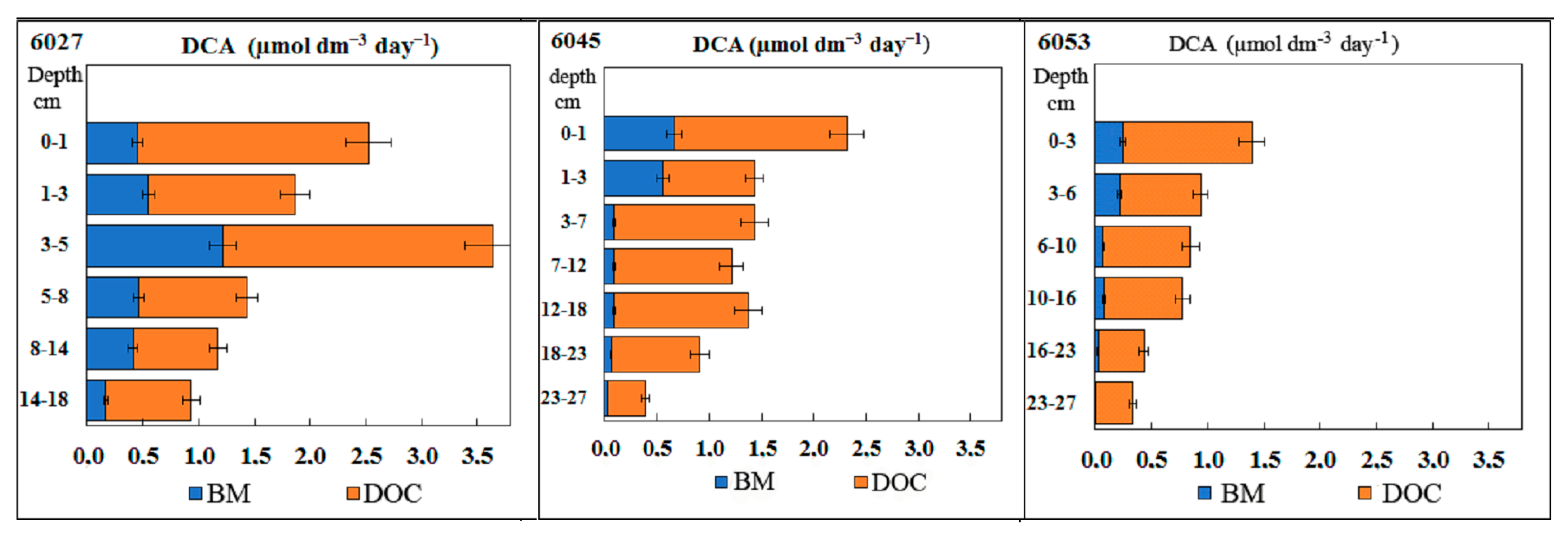 Microorganisms 11 00250 g008 Microorganisms 11 00250 g008