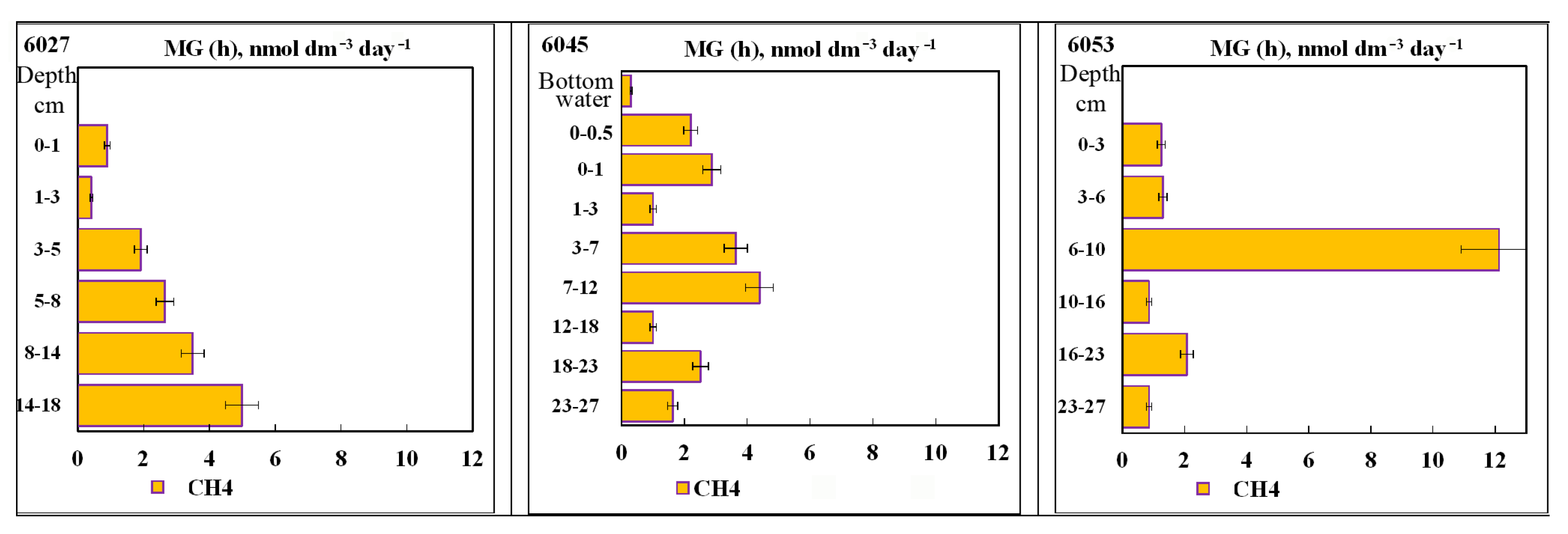 Microorganisms 11 00250 g009 Microorganisms 11 00250 g009
