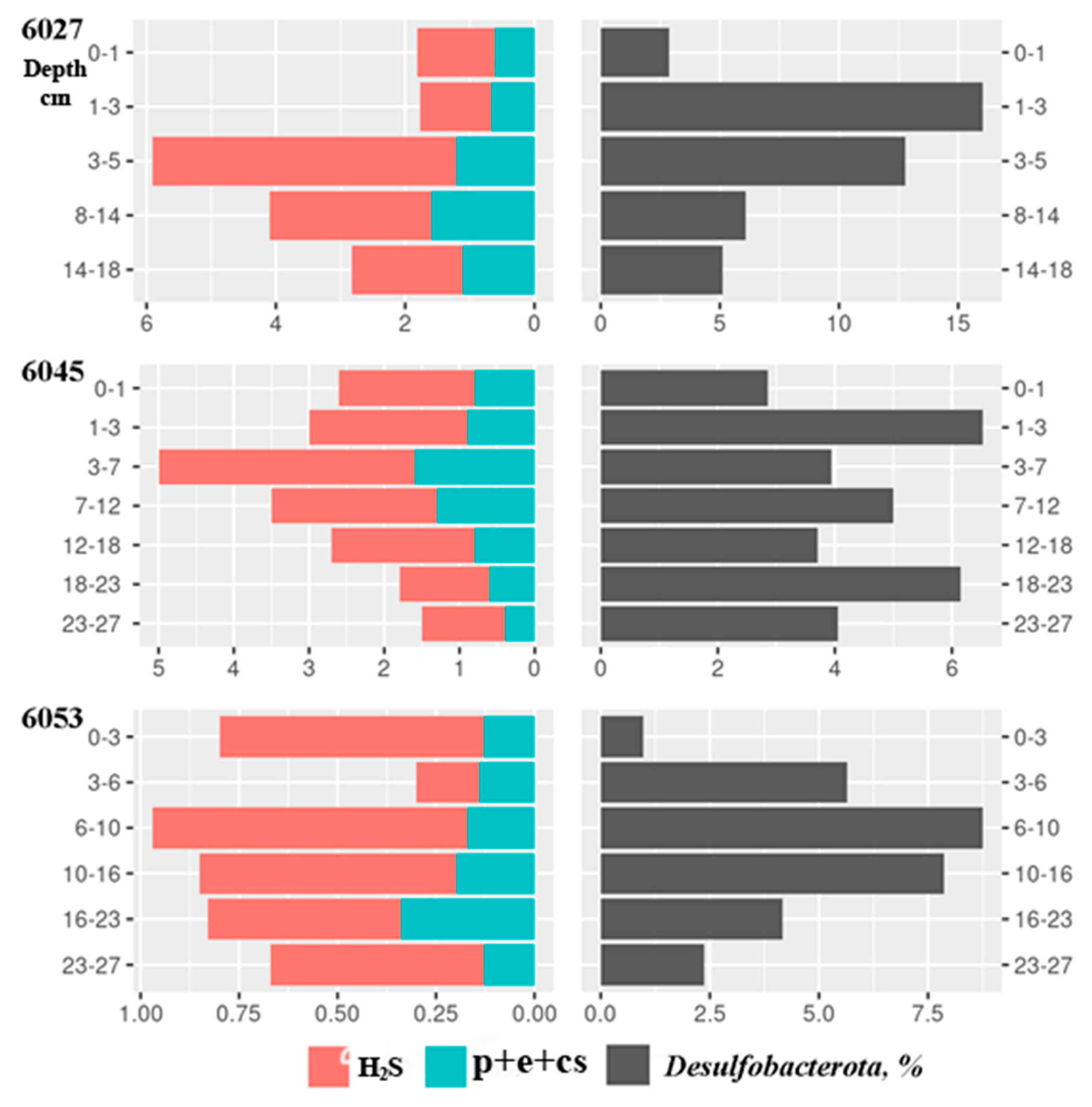 Microorganisms 11 00250 g011 Microorganisms 11 00250 g011