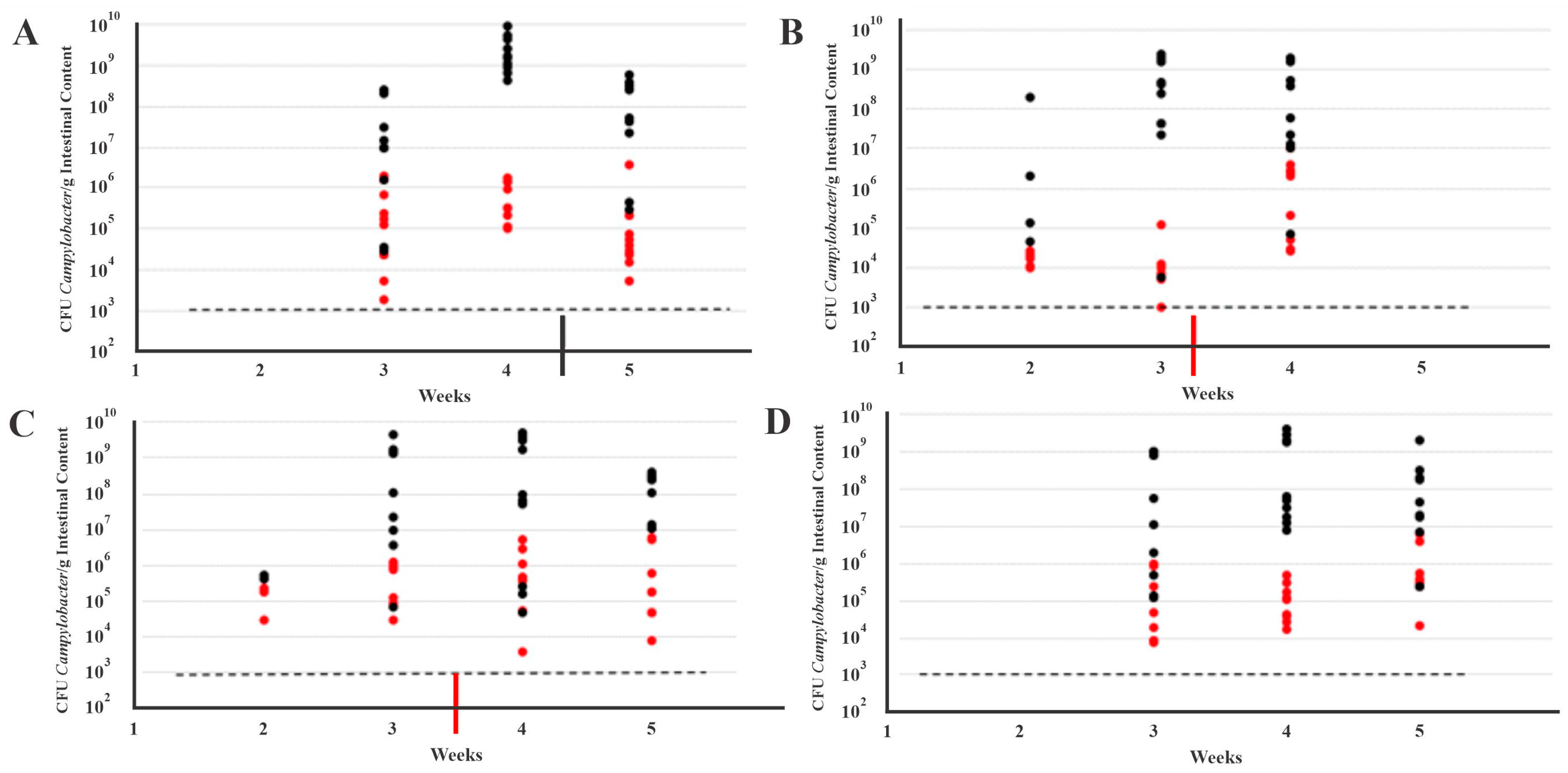Microorganisms 11 00252 g001 Microorganisms 11 00252 g001