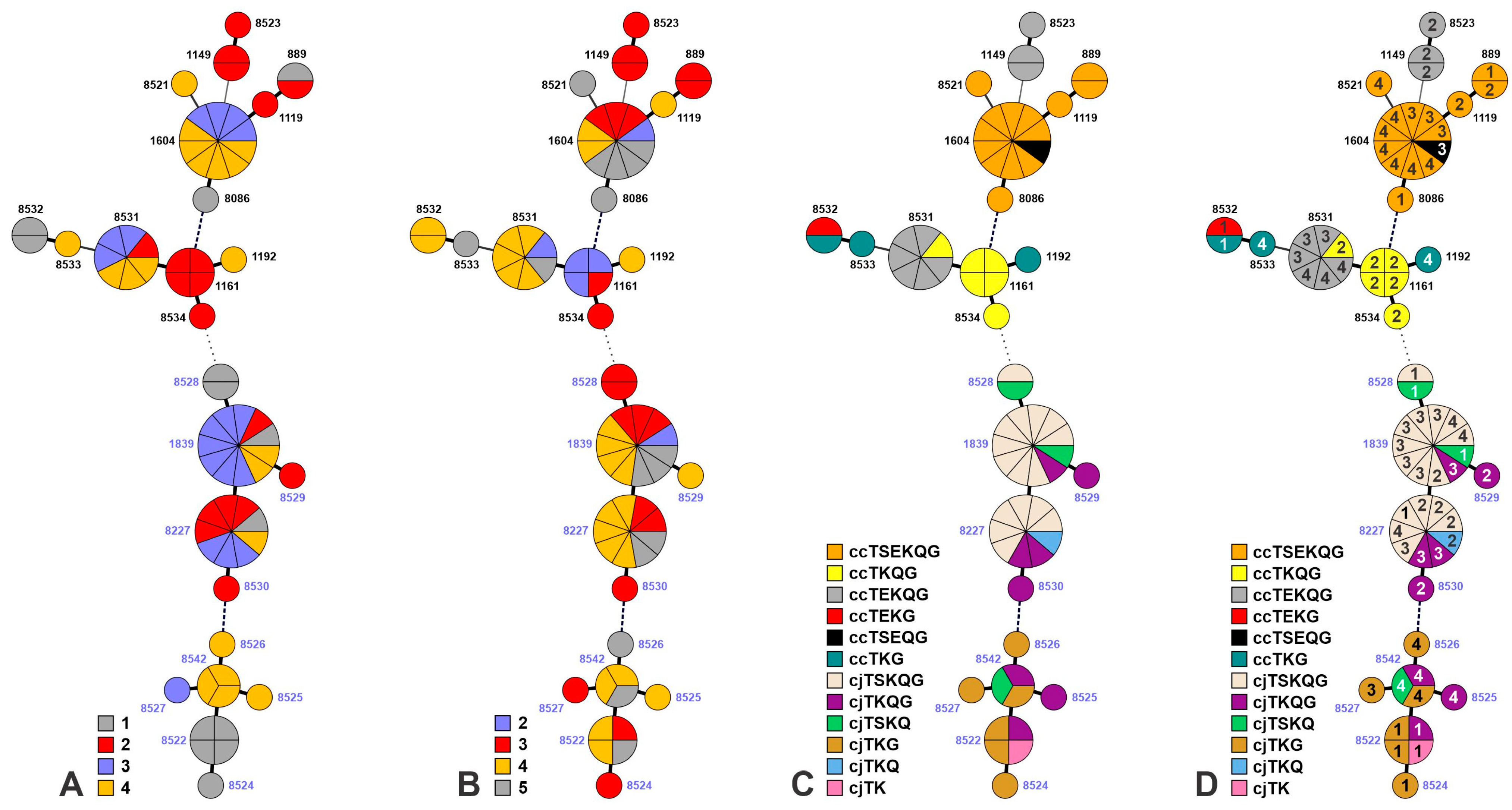 Microorganisms 11 00252 g002 Microorganisms 11 00252 g002