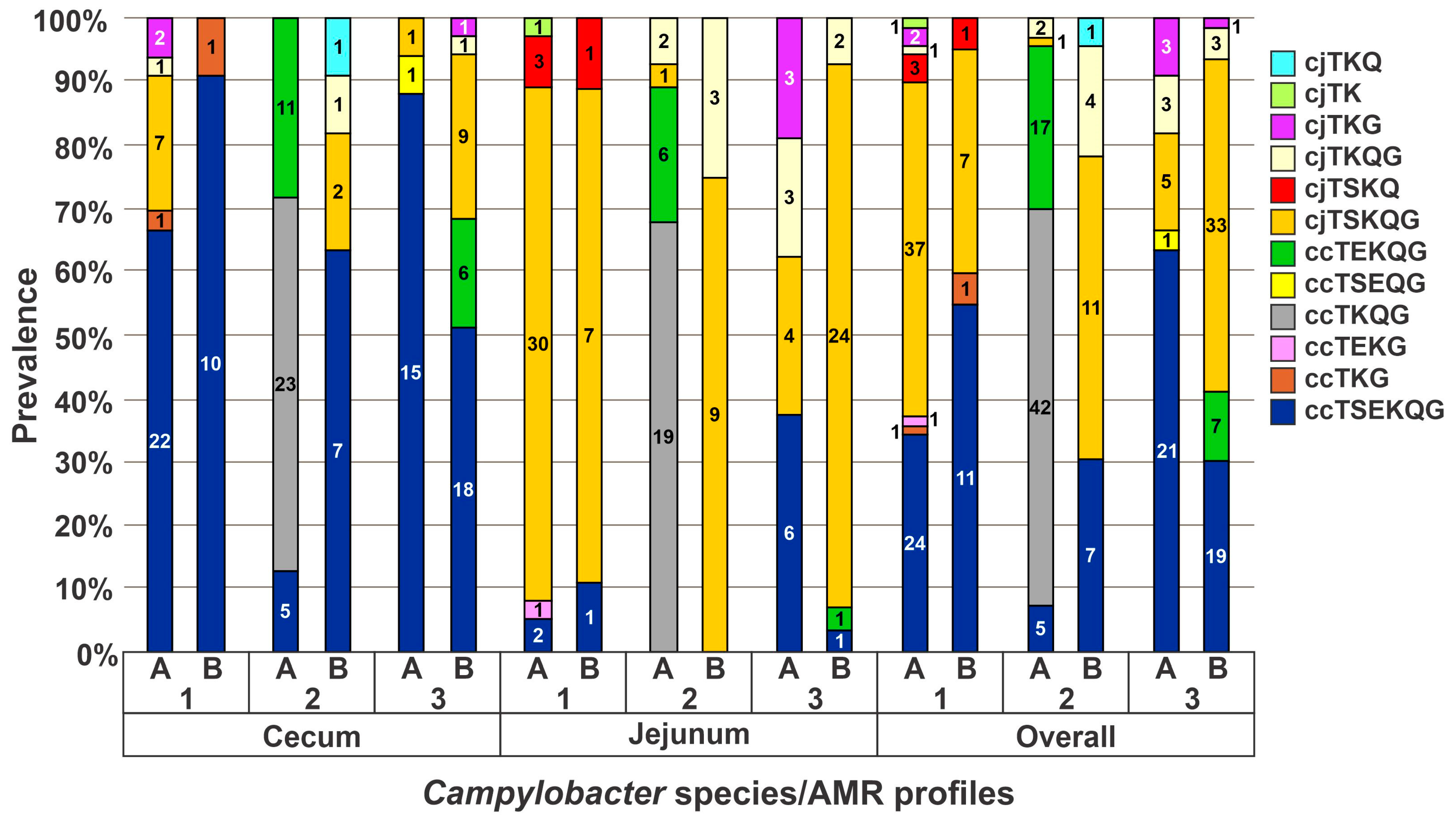 Microorganisms 11 00252 g003 Microorganisms 11 00252 g003
