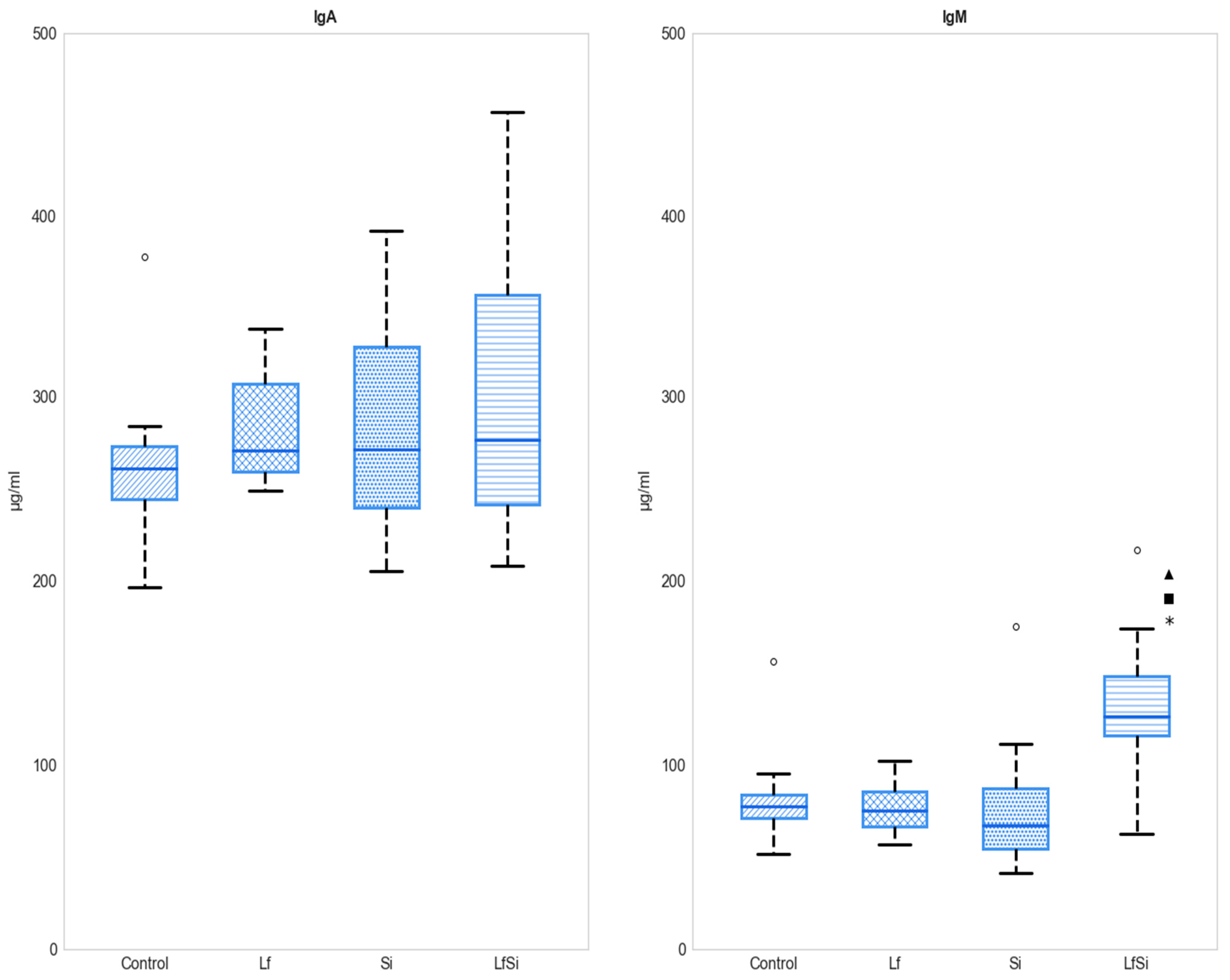 Microorganisms 11 00256 g002